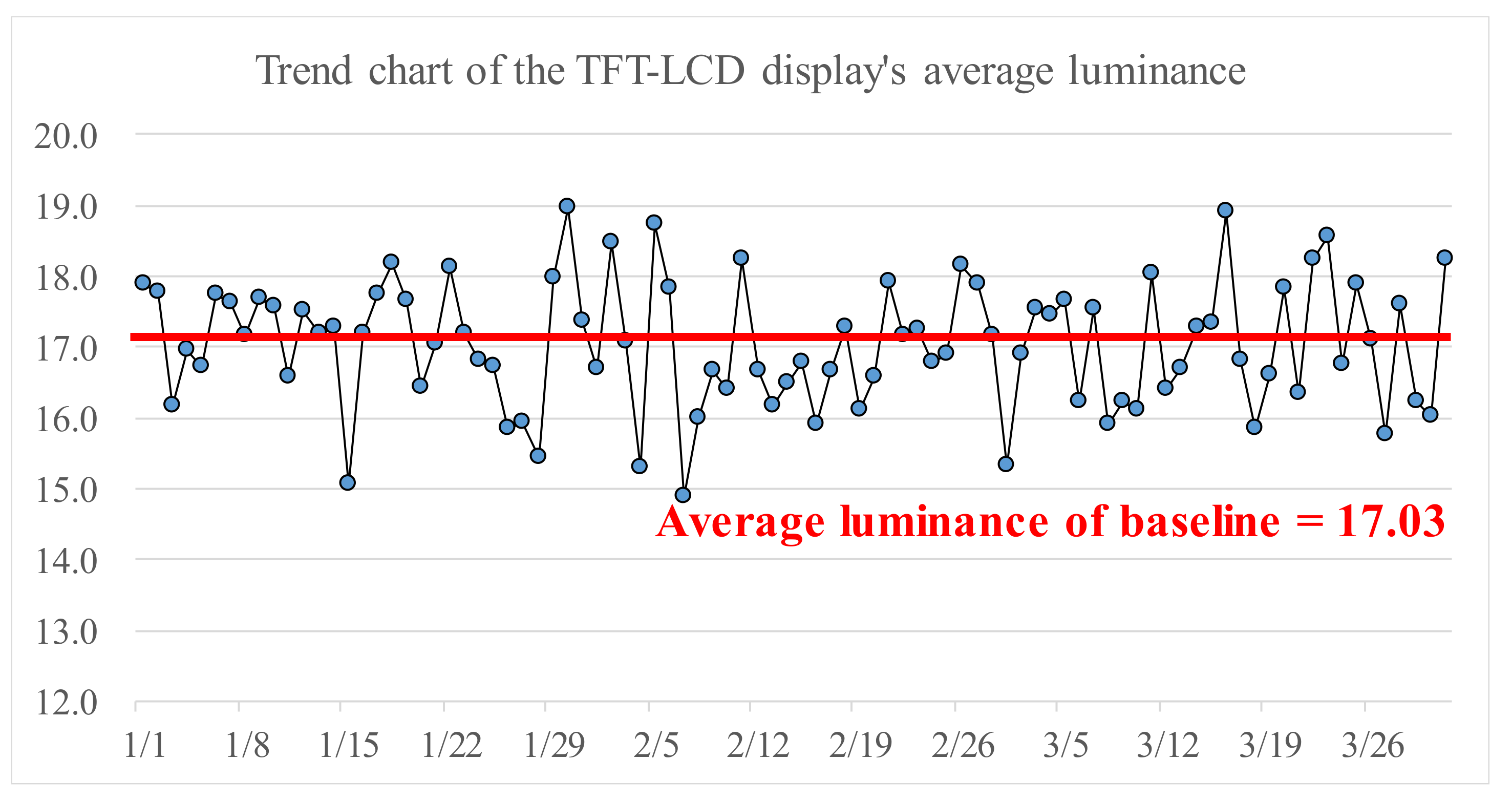tft lcd loses cohesion manufacturer