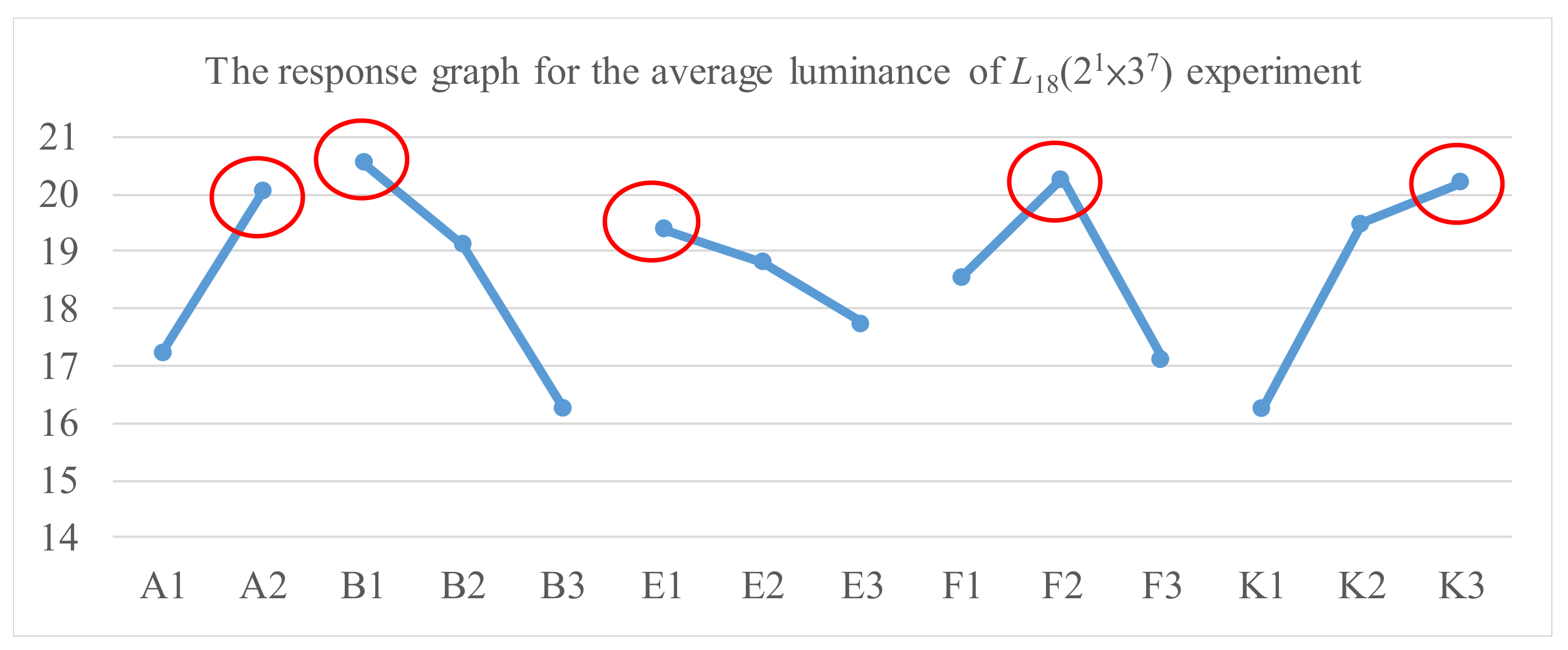 Materials 14 04481 g014 550