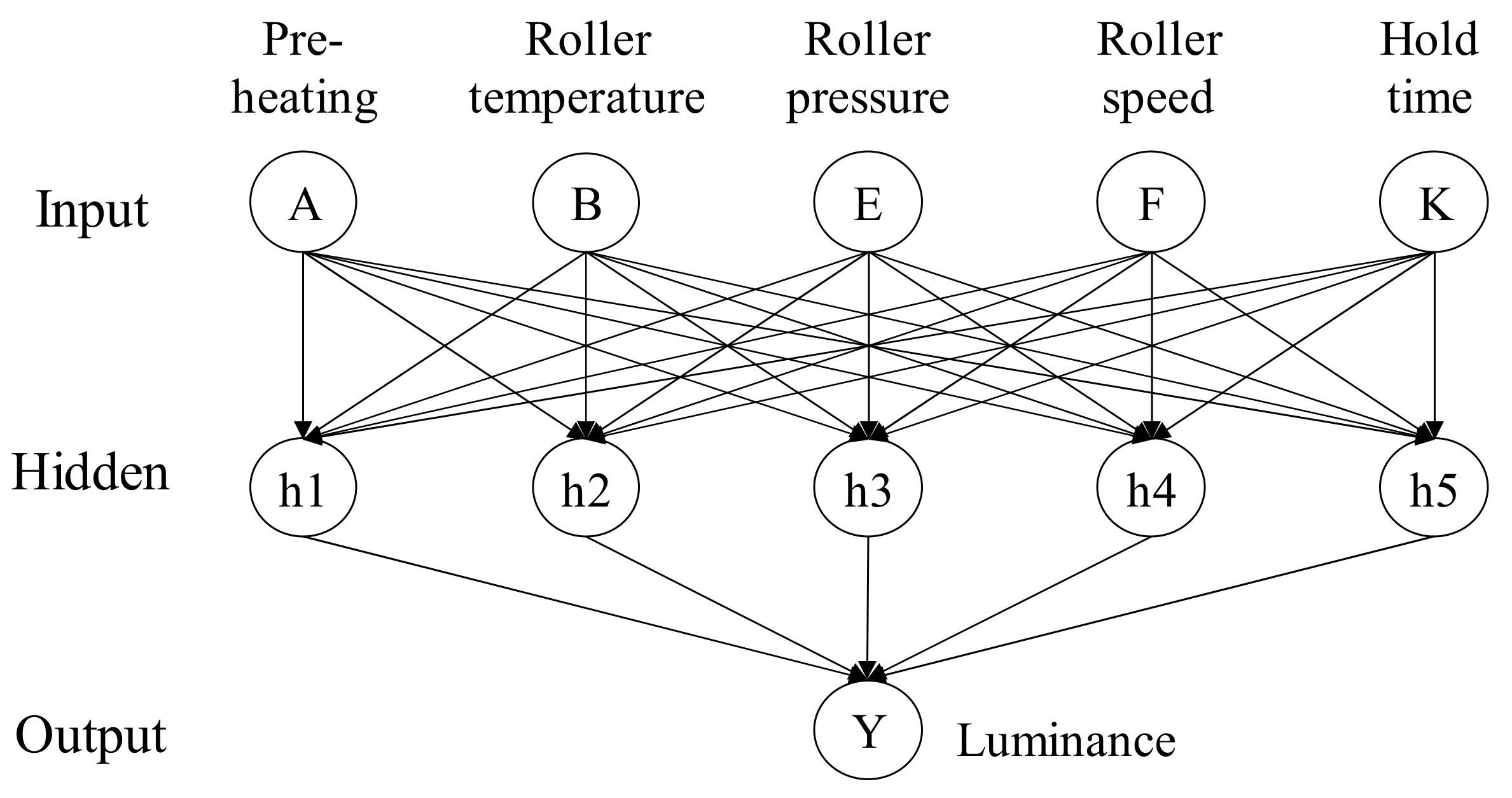 Materials 14 04481 g015 550