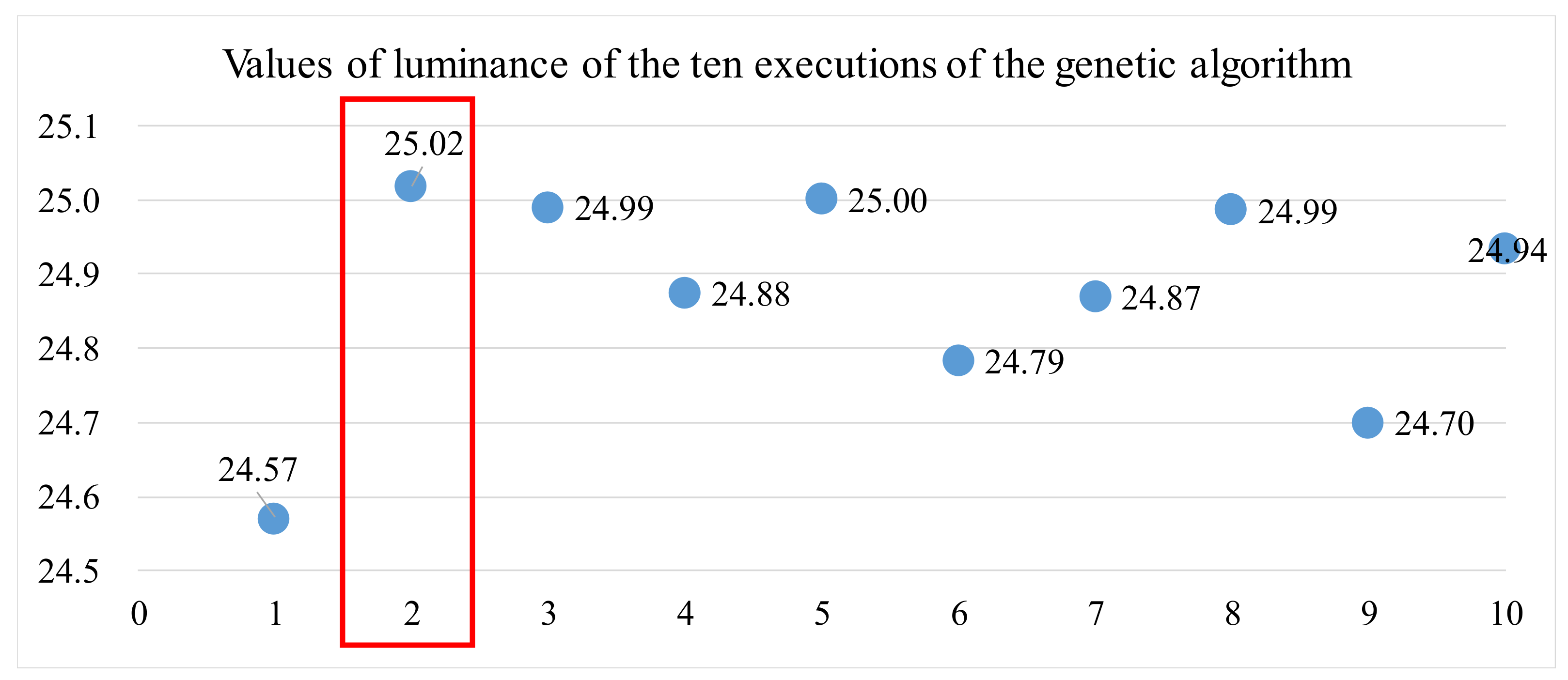 Materials 14 04481 g016 550