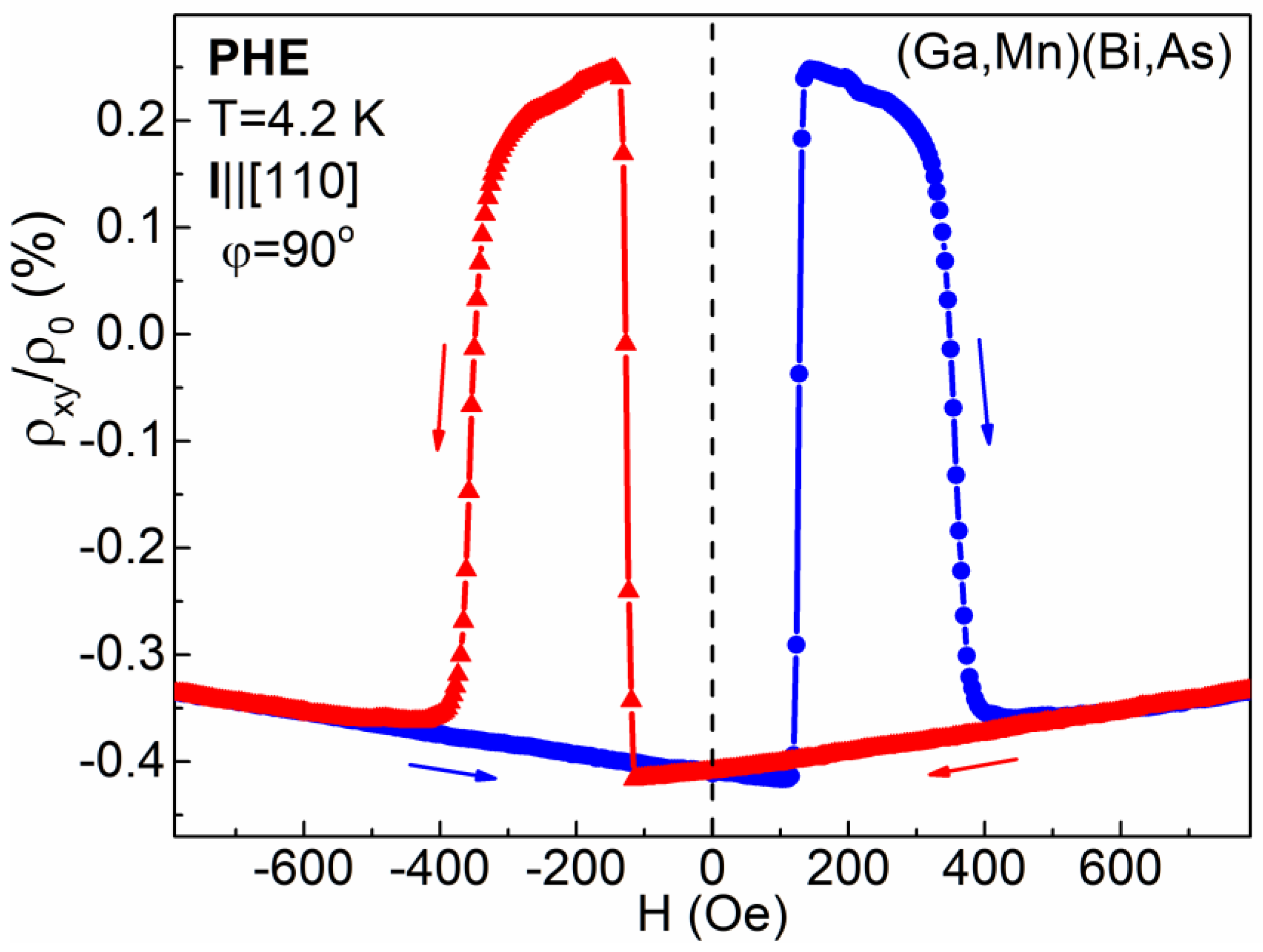 Materials 14 04483 g002 Materials 14 04483 g002