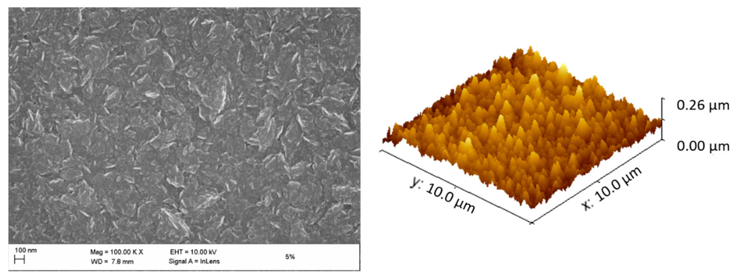 Materials 14 04484 g002 550