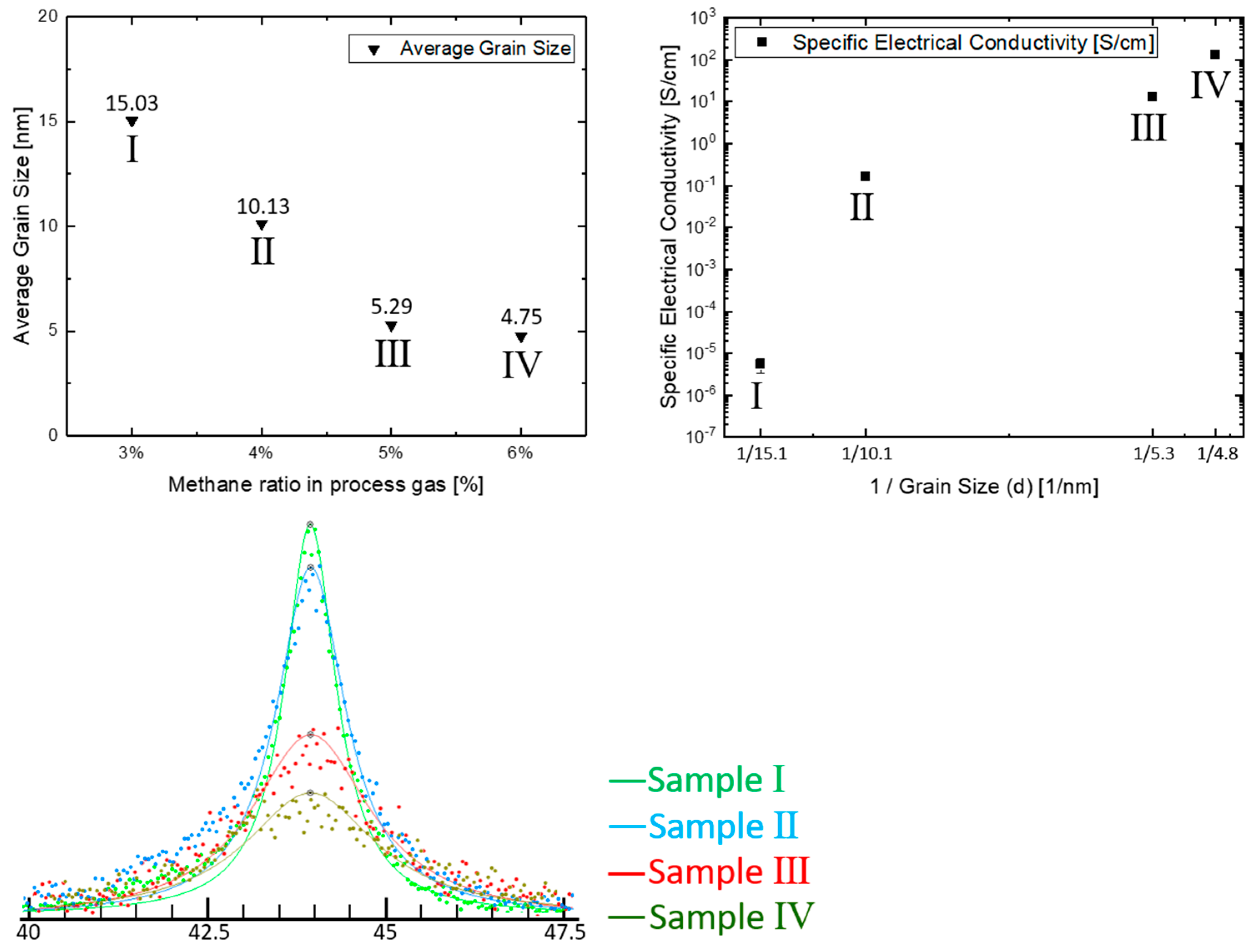 Materials 14 04484 g003 550