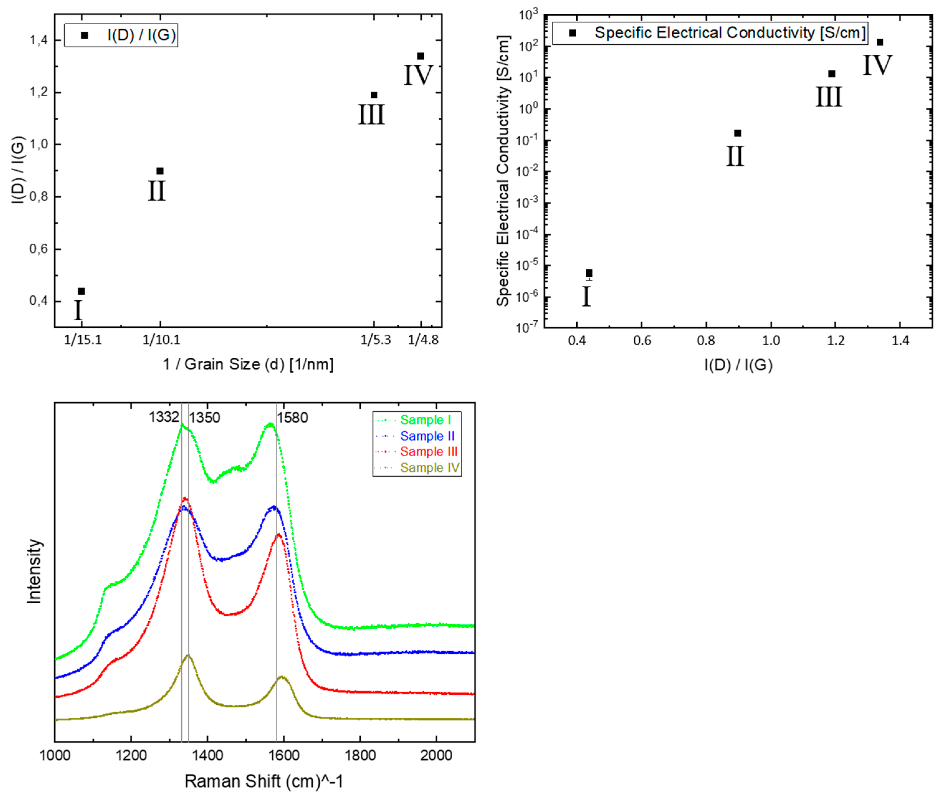 Materials 14 04484 g004 550