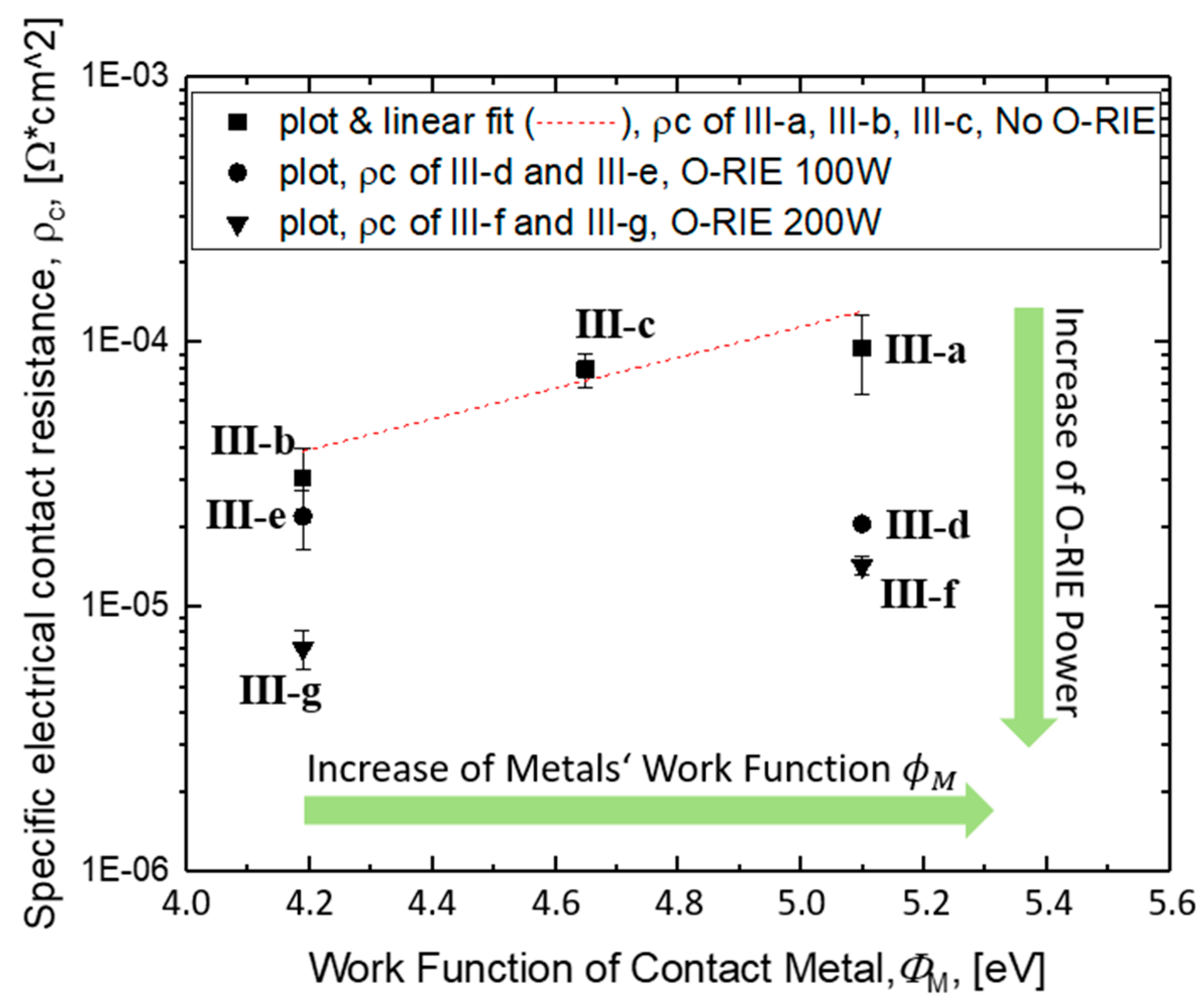 Materials 14 04484 g006 550
