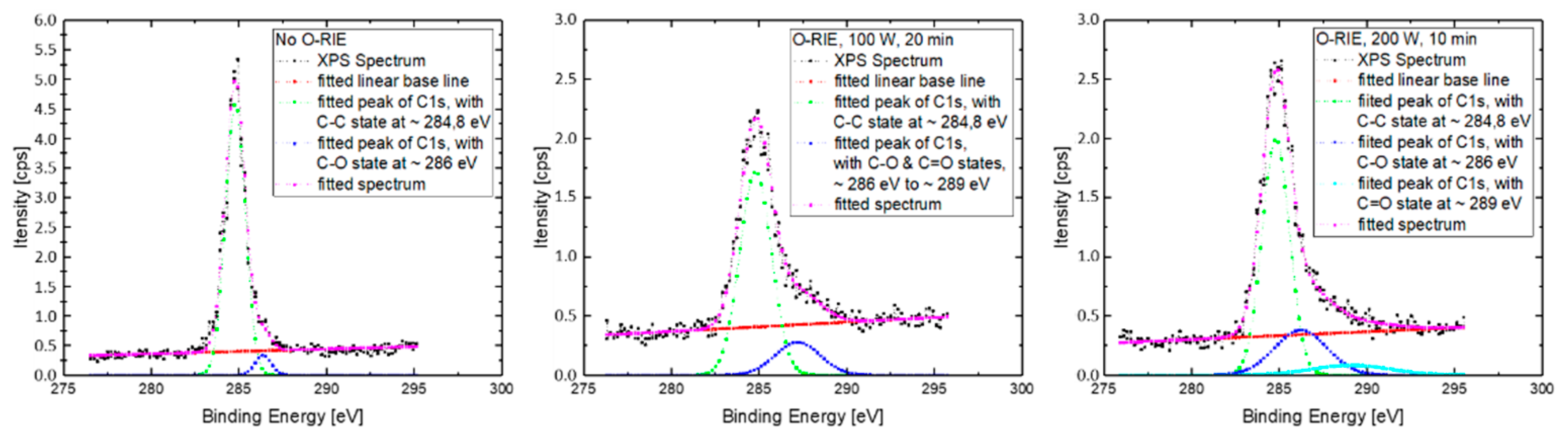 Materials 14 04484 g010 550