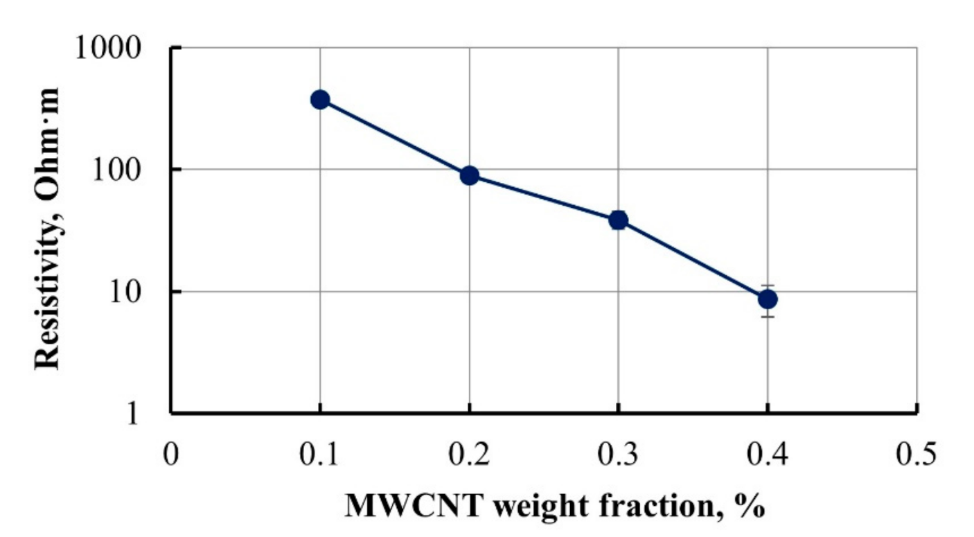 Materials 14 04485 g001 Materials 14 04485 g001