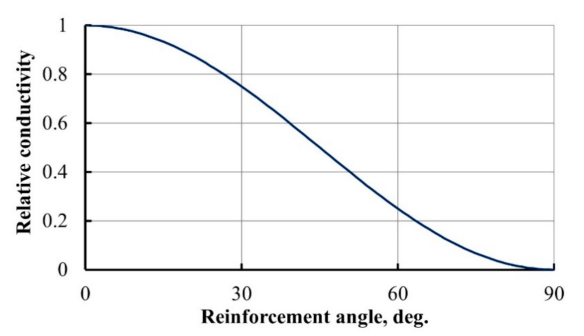 Materials 14 04485 g005 Materials 14 04485 g005