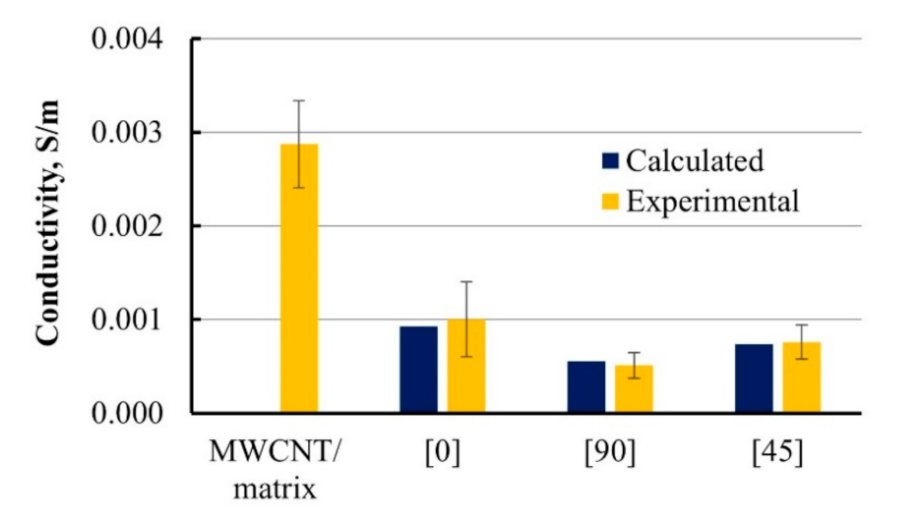 Materials 14 04485 g008 Materials 14 04485 g008