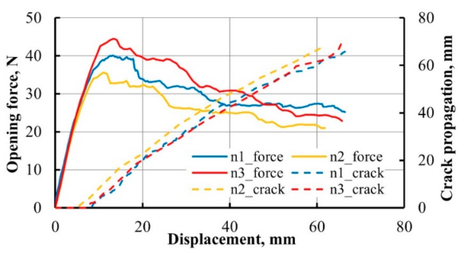 Materials 14 04485 g016 Materials 14 04485 g016