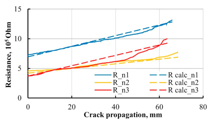 Materials 14 04485 g018 Materials 14 04485 g018
