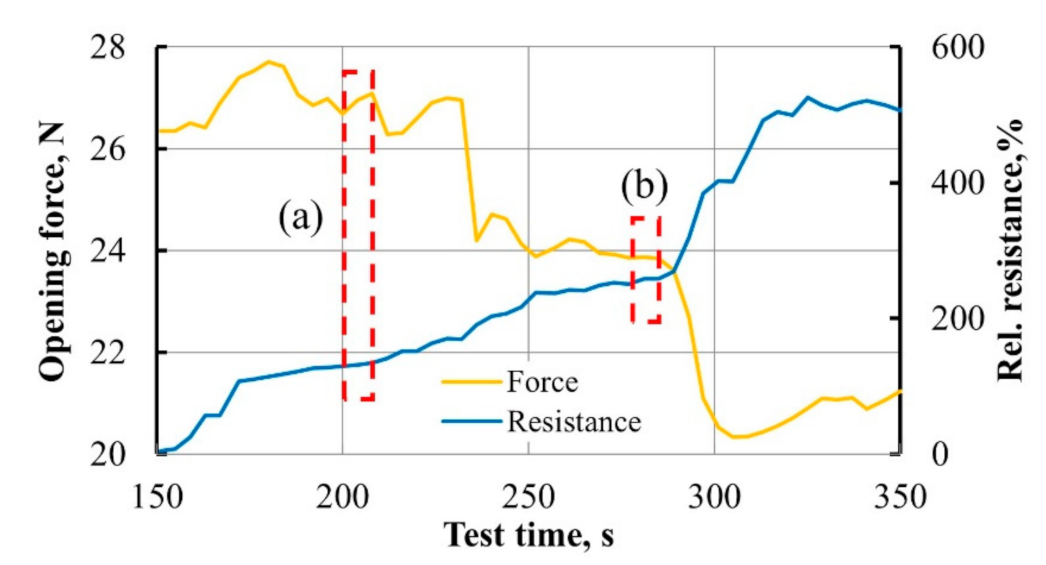 Materials 14 04485 g020 Materials 14 04485 g020