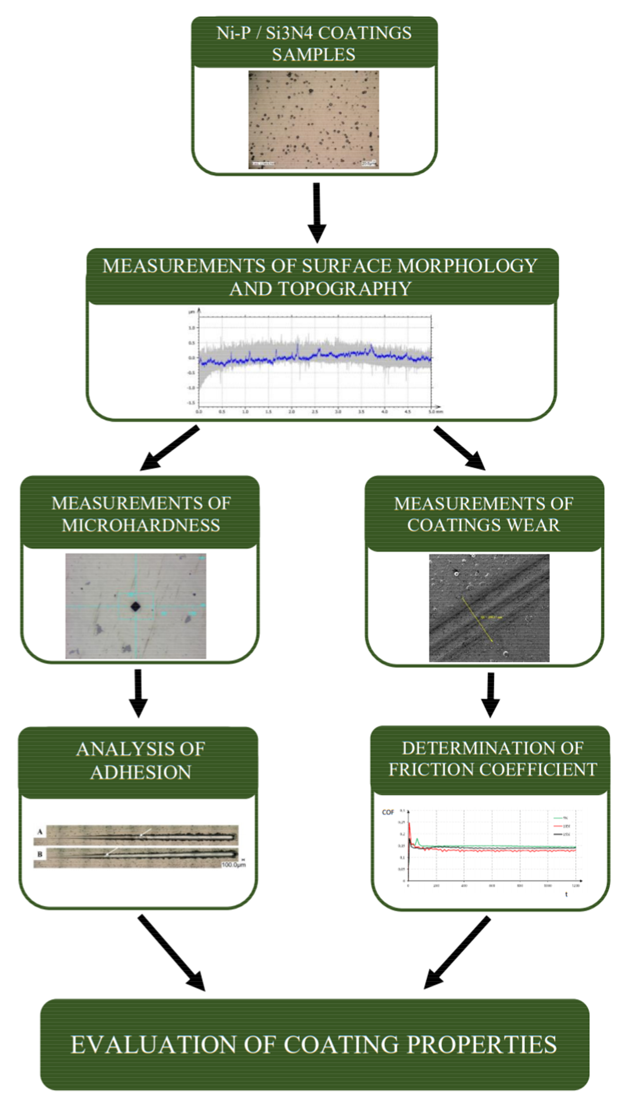 Materials 14 04487 g001 550