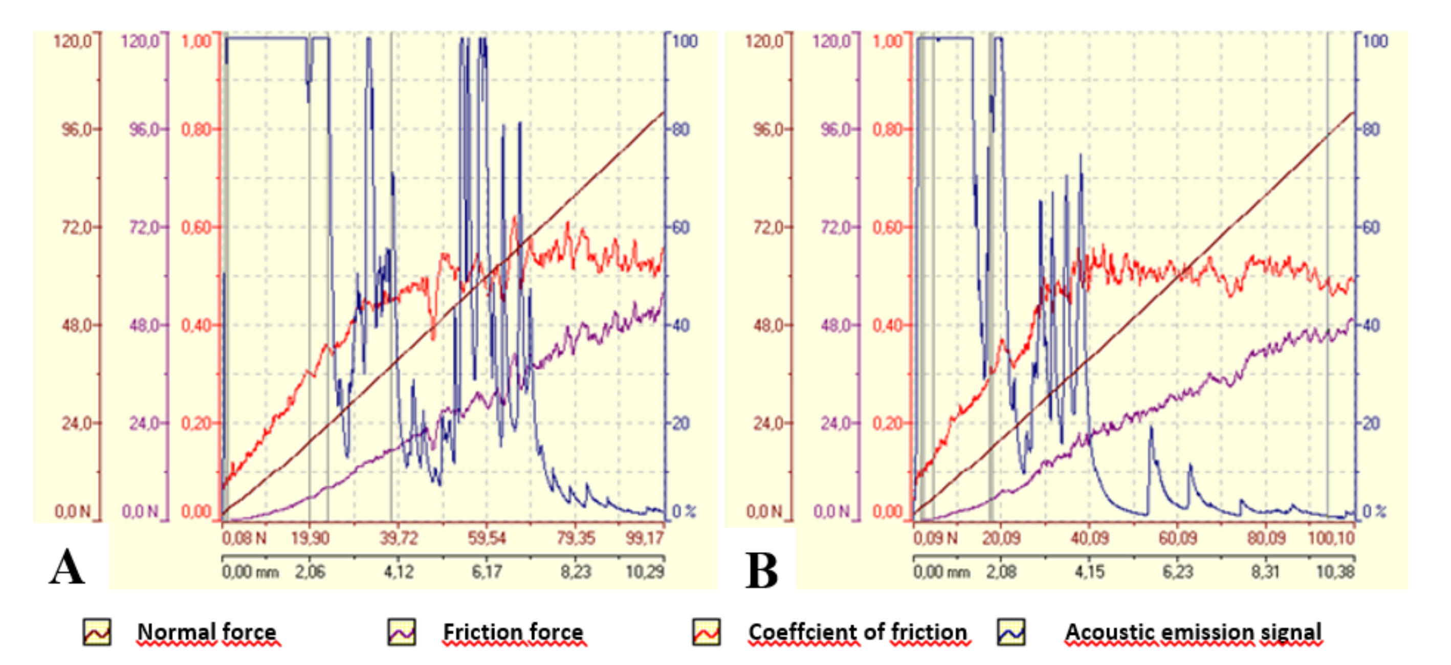 Materials 14 04487 g005 550