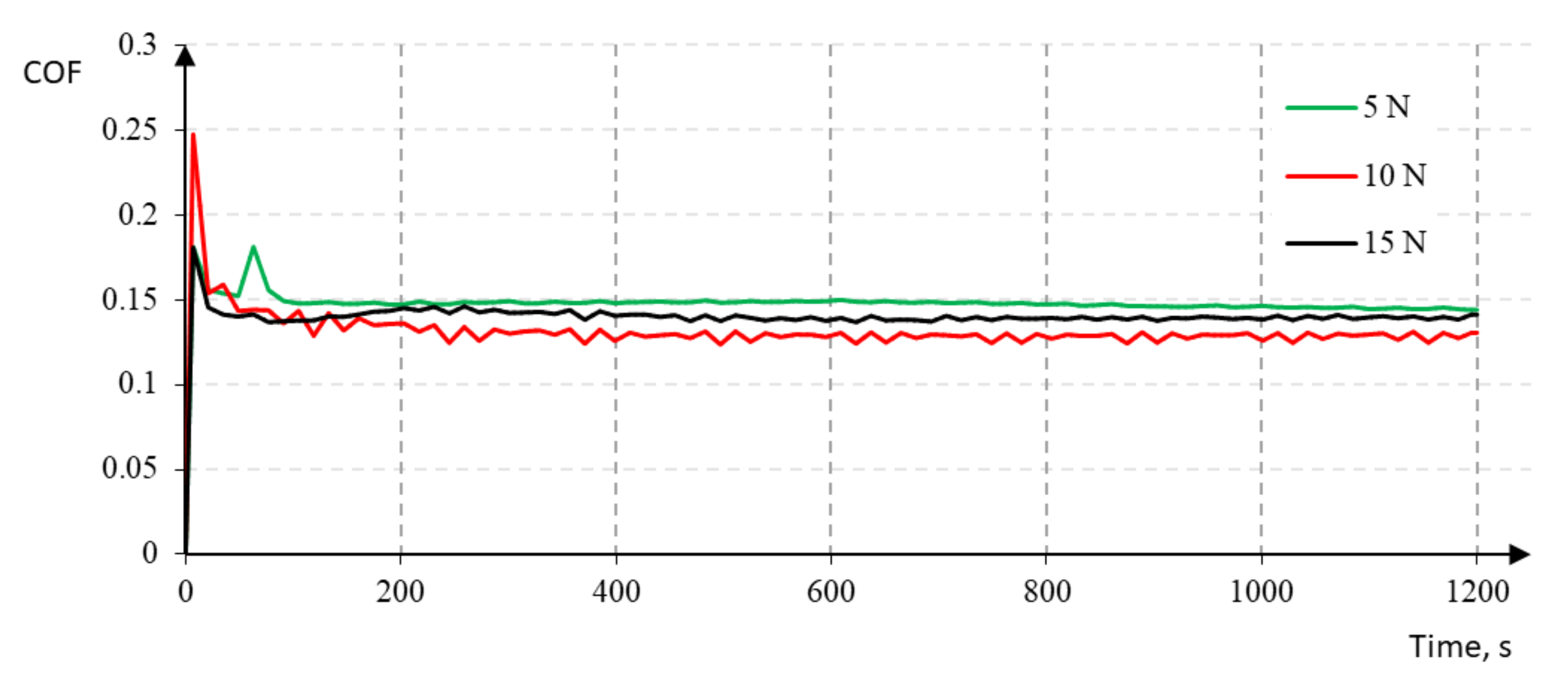 Materials 14 04487 g010 550