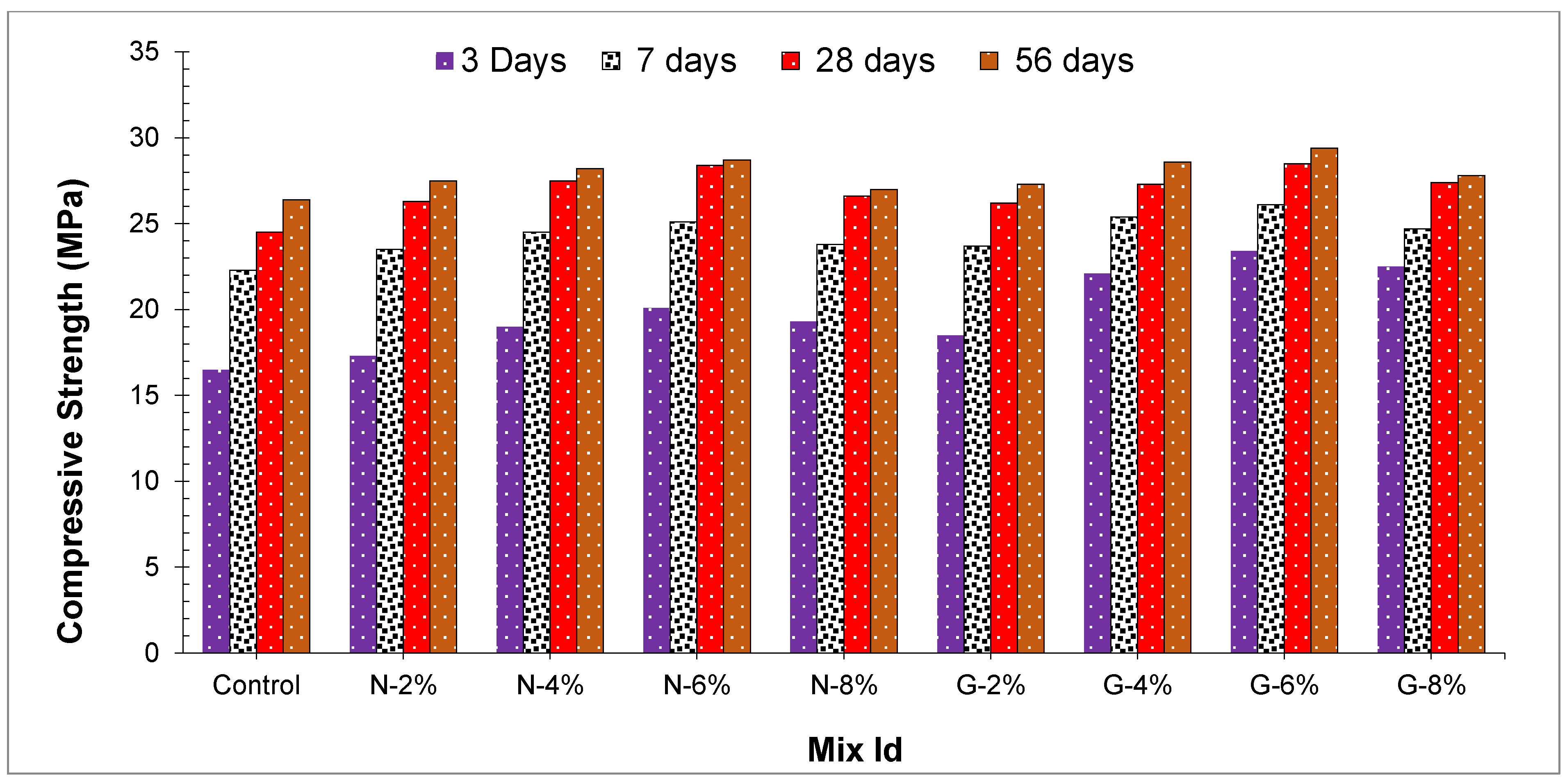 Materials 14 04488 g005