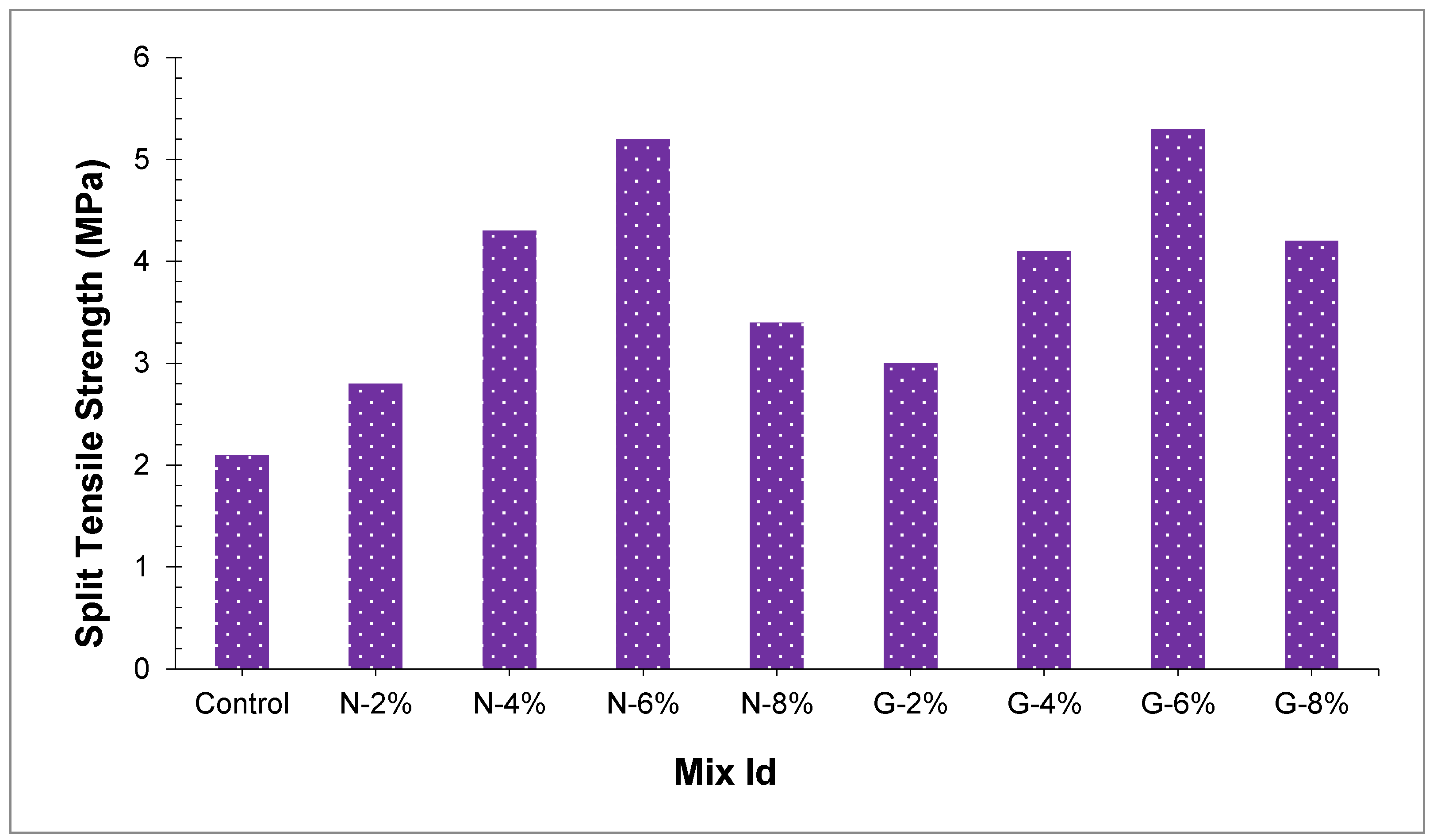 Materials 14 04488 g008