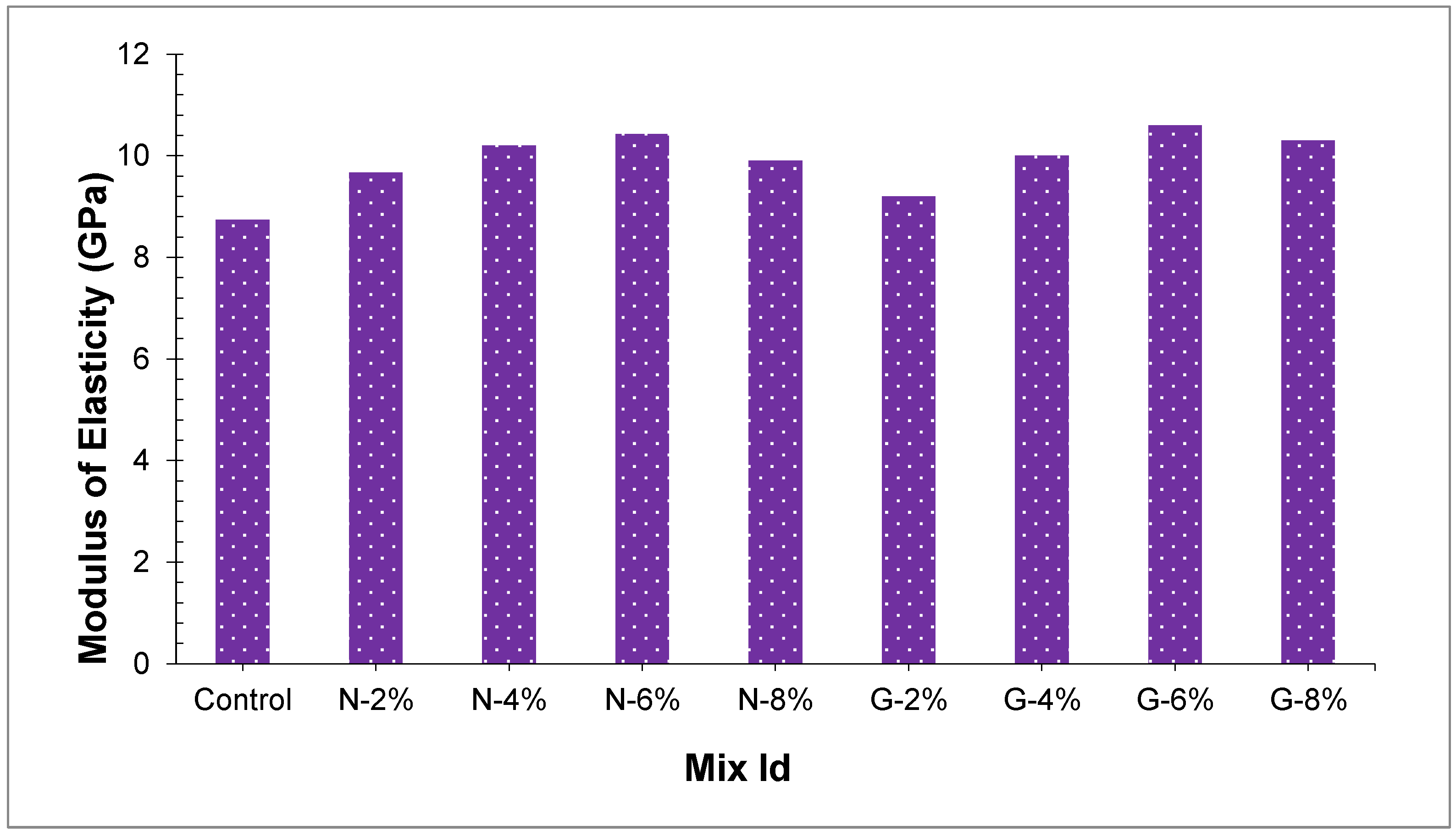 Materials 14 04488 g014