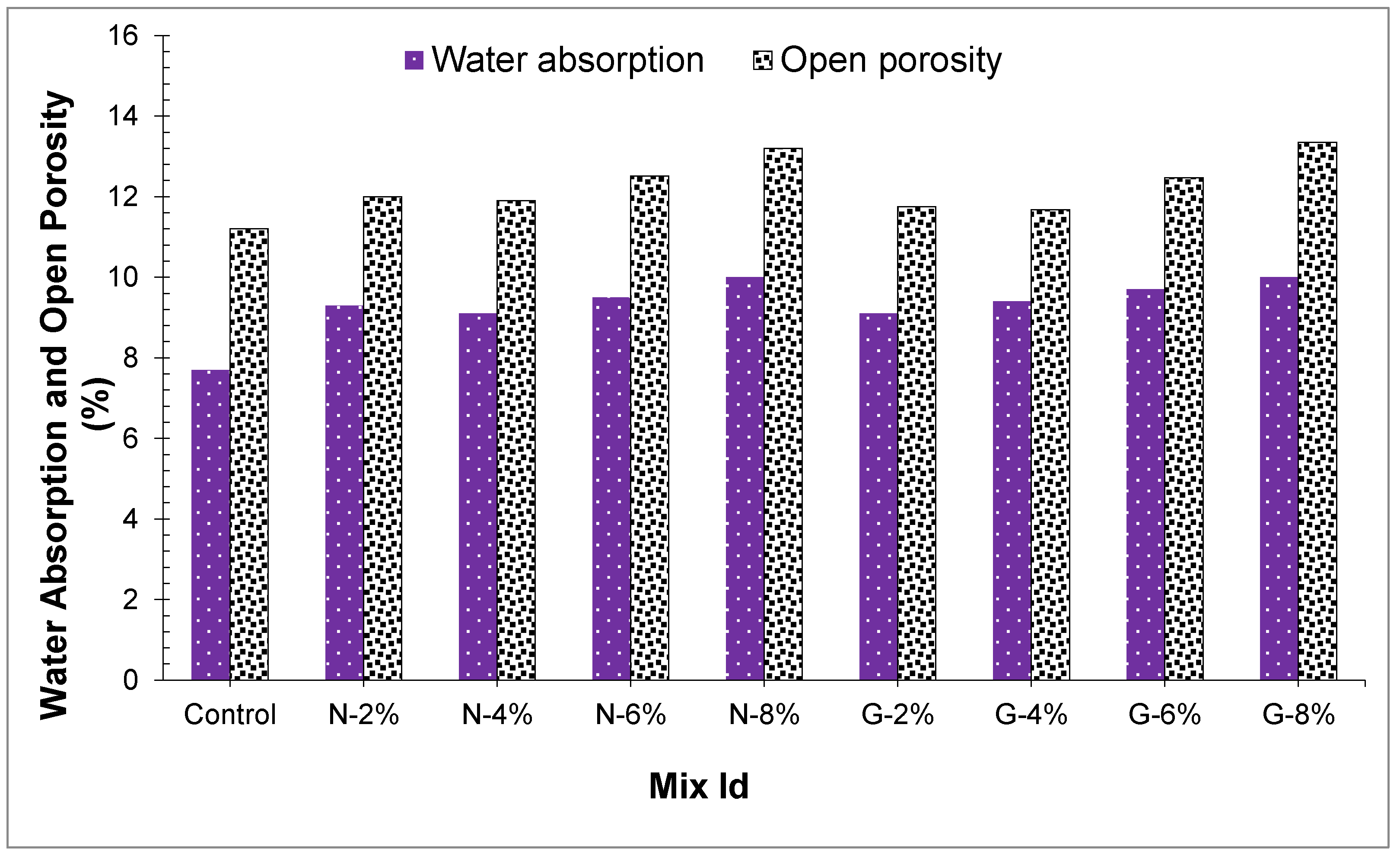 Materials 14 04488 g016