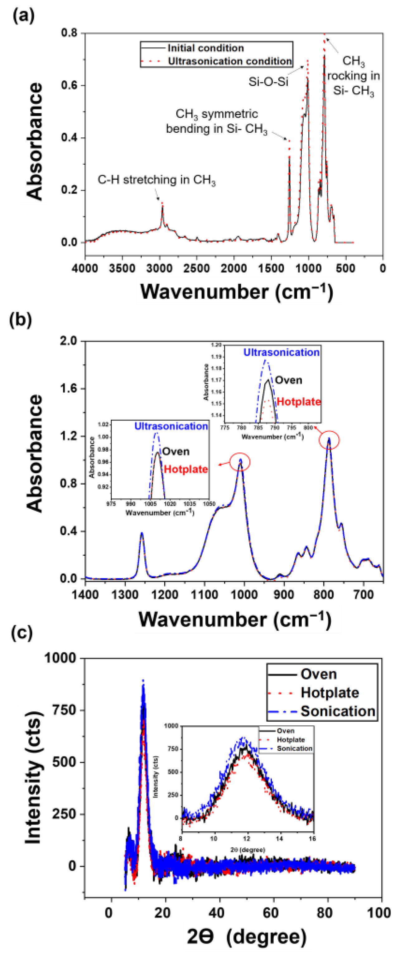 Materials 14 04489 g003 550