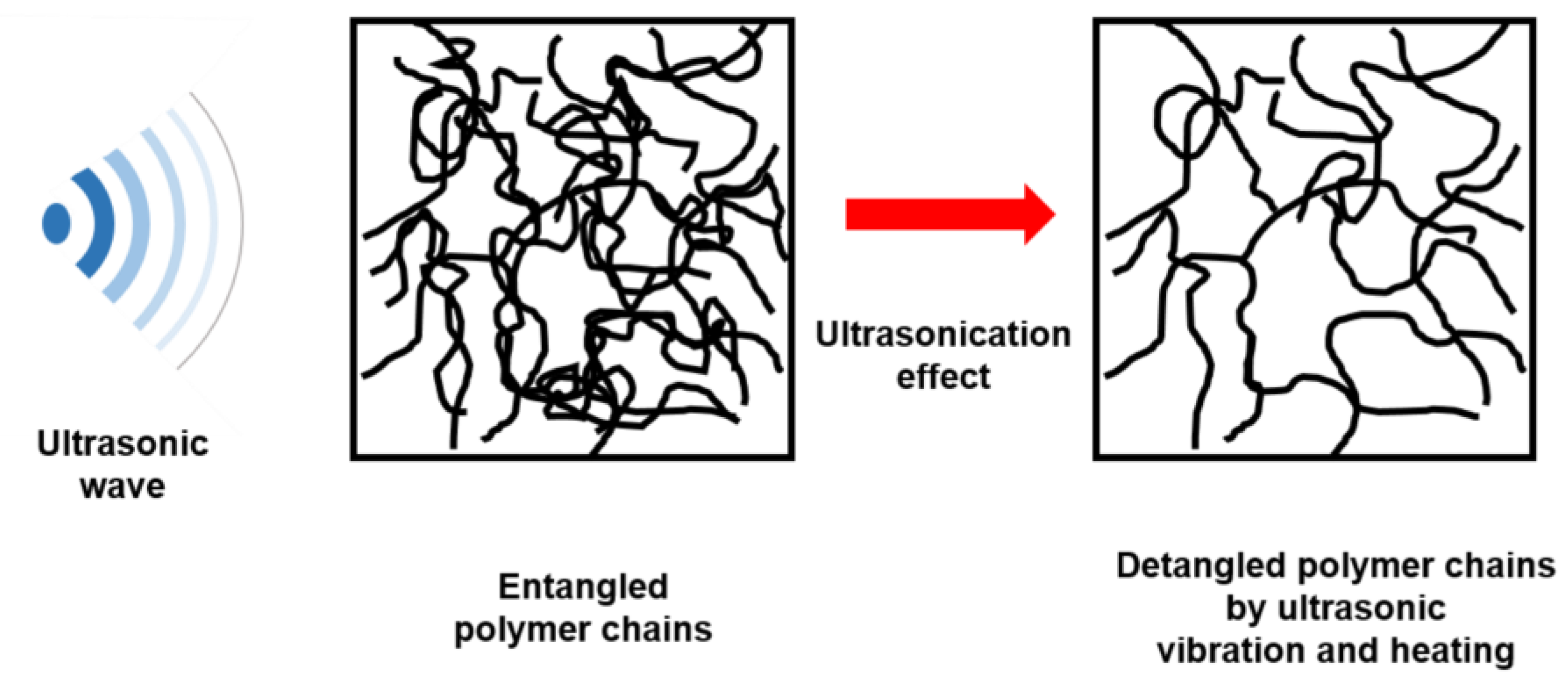 Materials 14 04489 g004 550