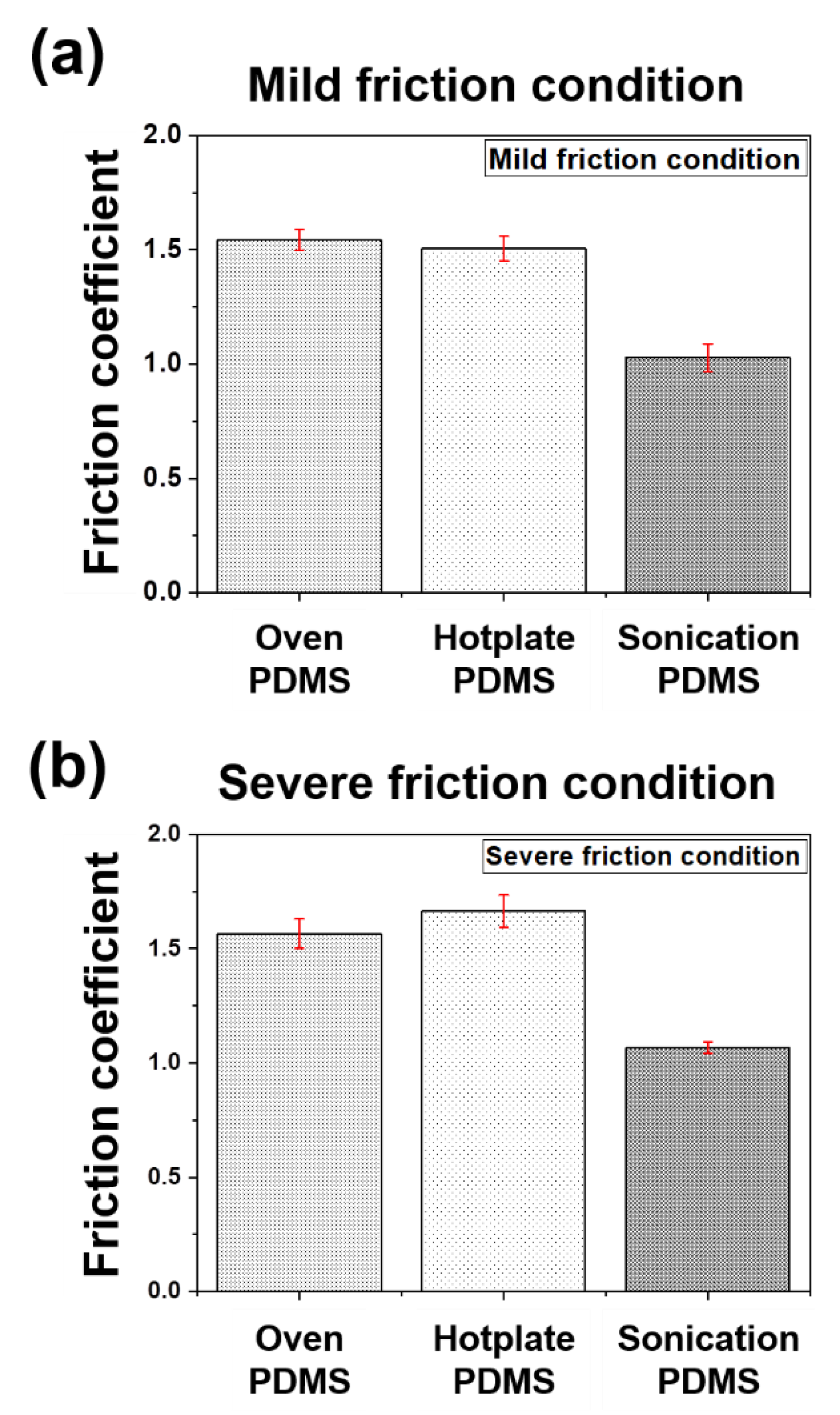 Materials 14 04489 g005 550