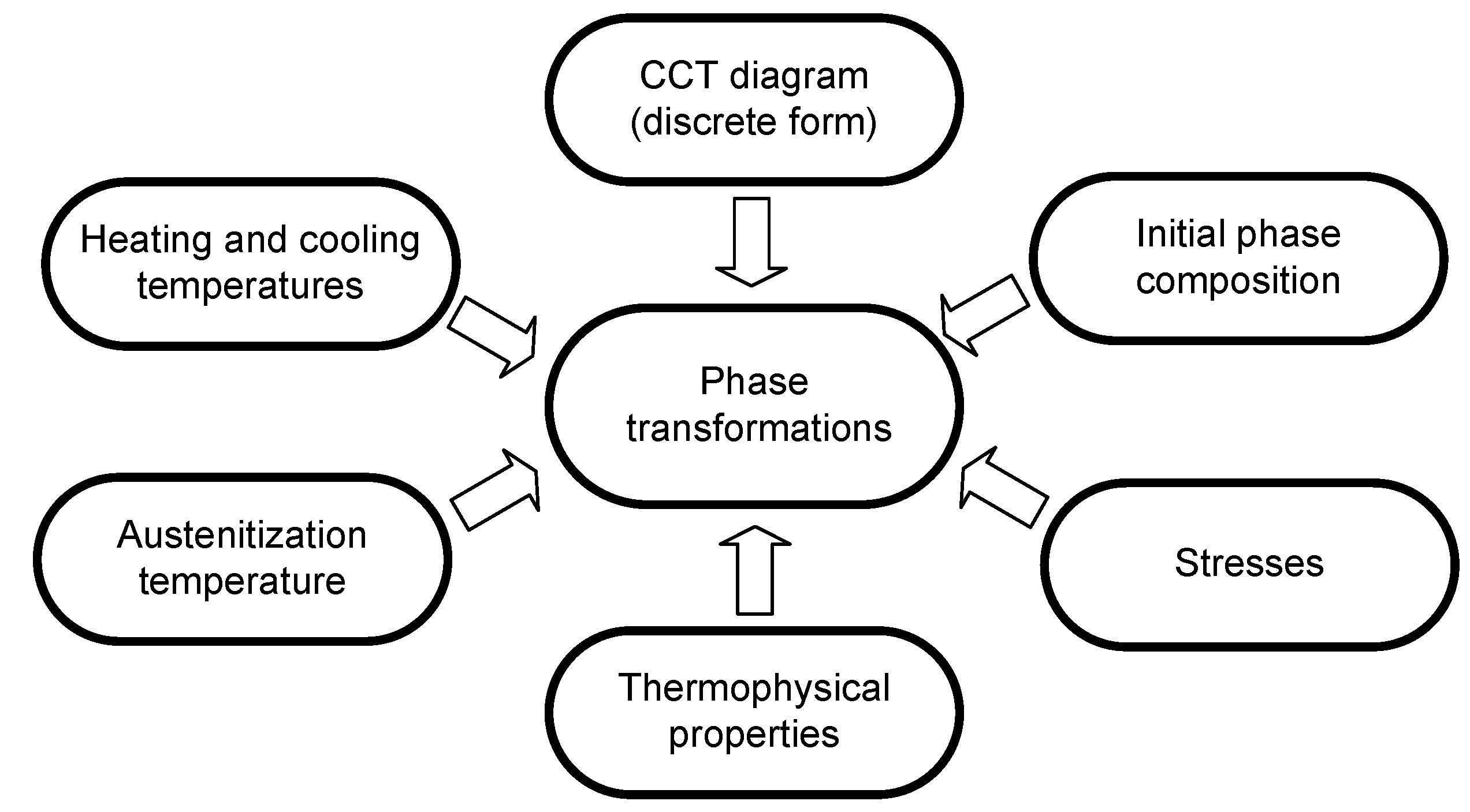 Materials 14 04492 g001 550