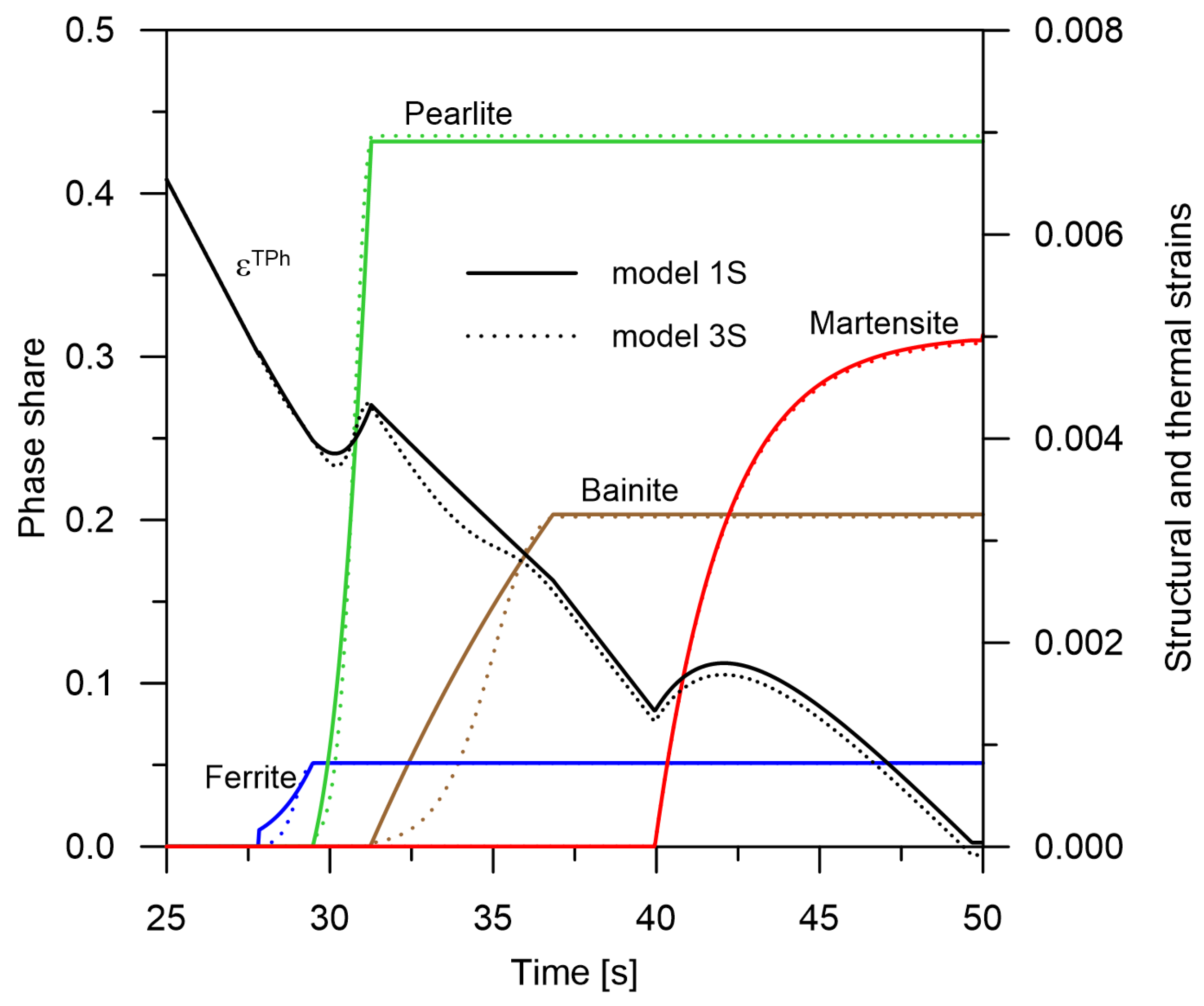 Materials 14 04492 g004 550