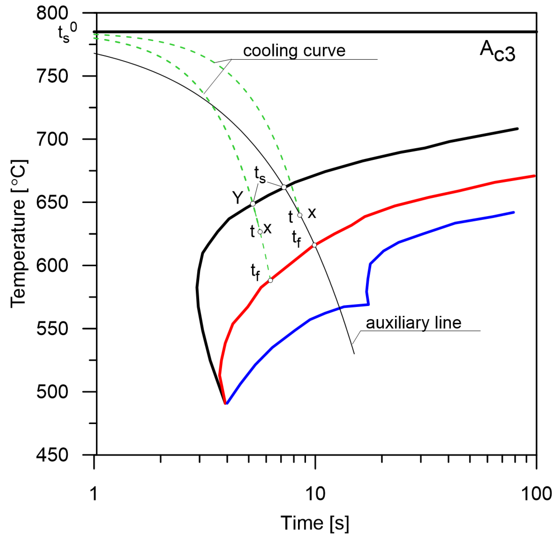 Materials 14 04492 g005 550