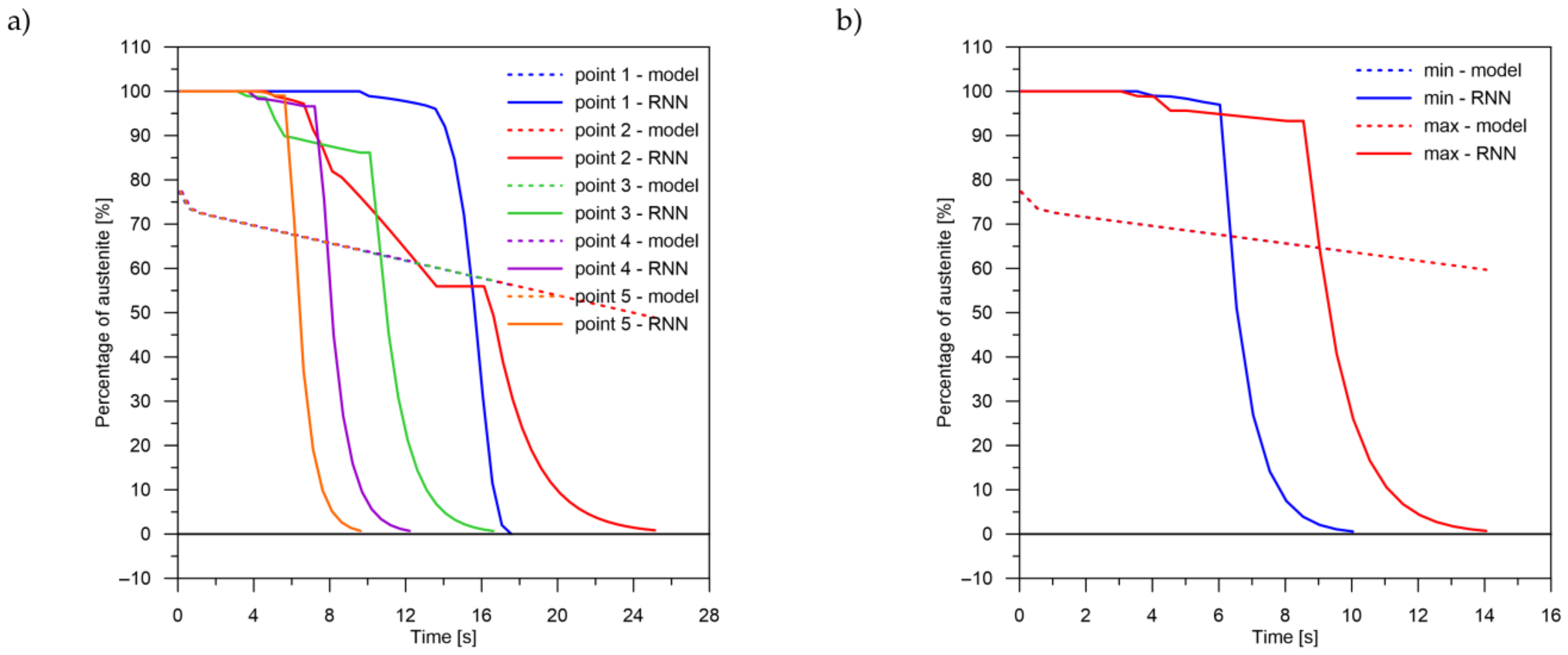 Materials 14 04492 g008 550