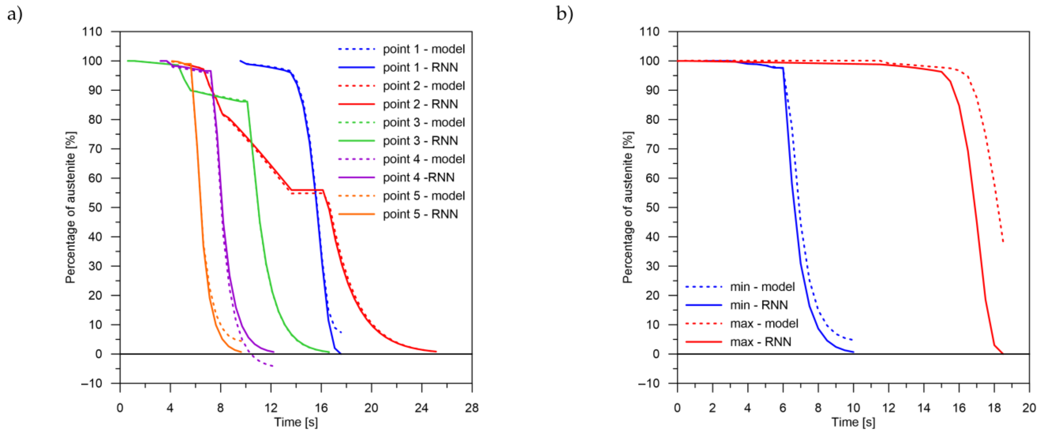 Materials 14 04492 g012 550
