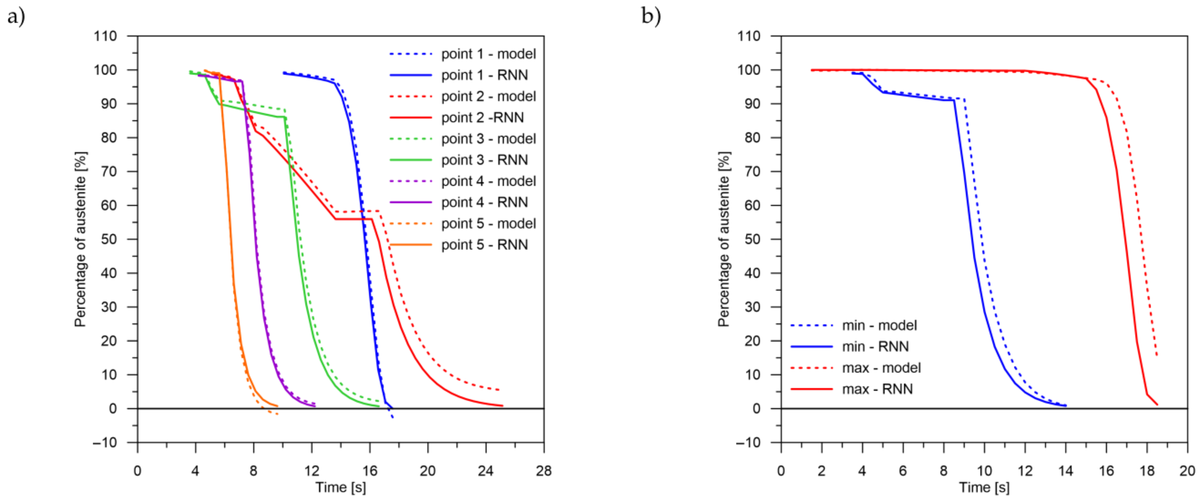 Materials 14 04492 g013 550