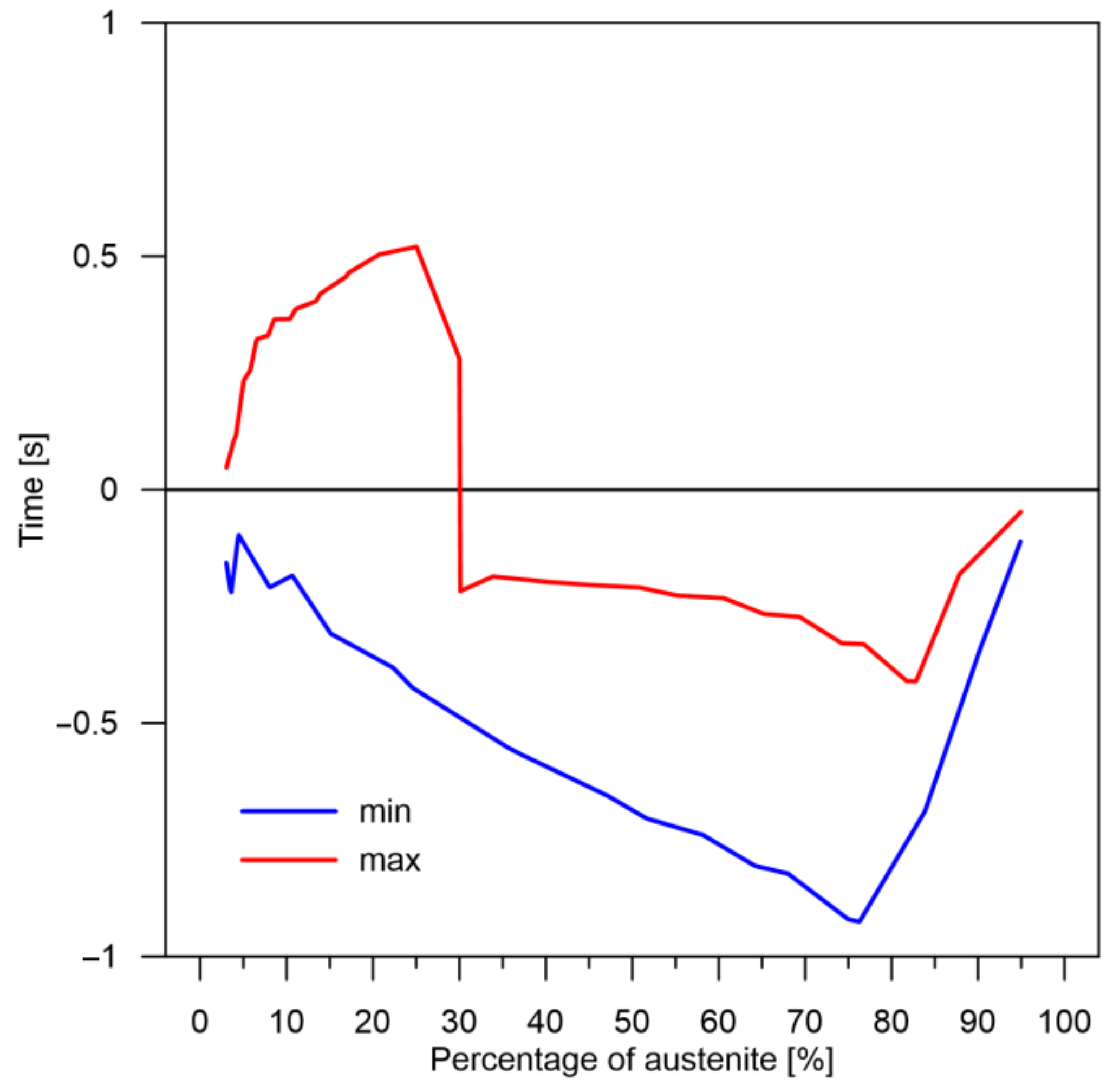 Materials 14 04492 g015 550