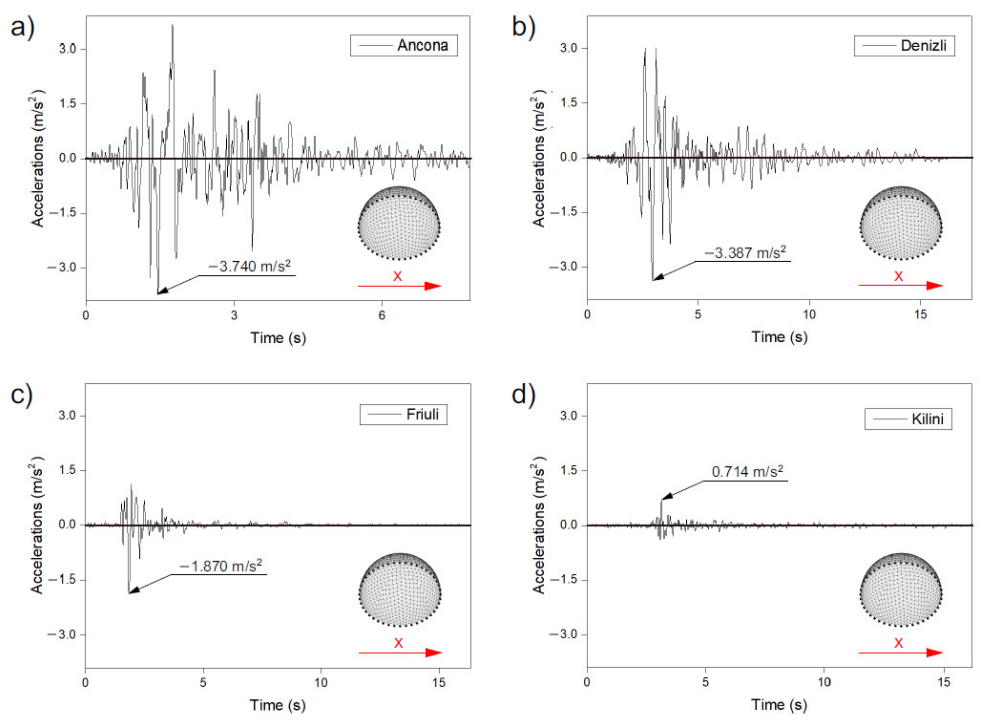 Materials 14 04493 g003