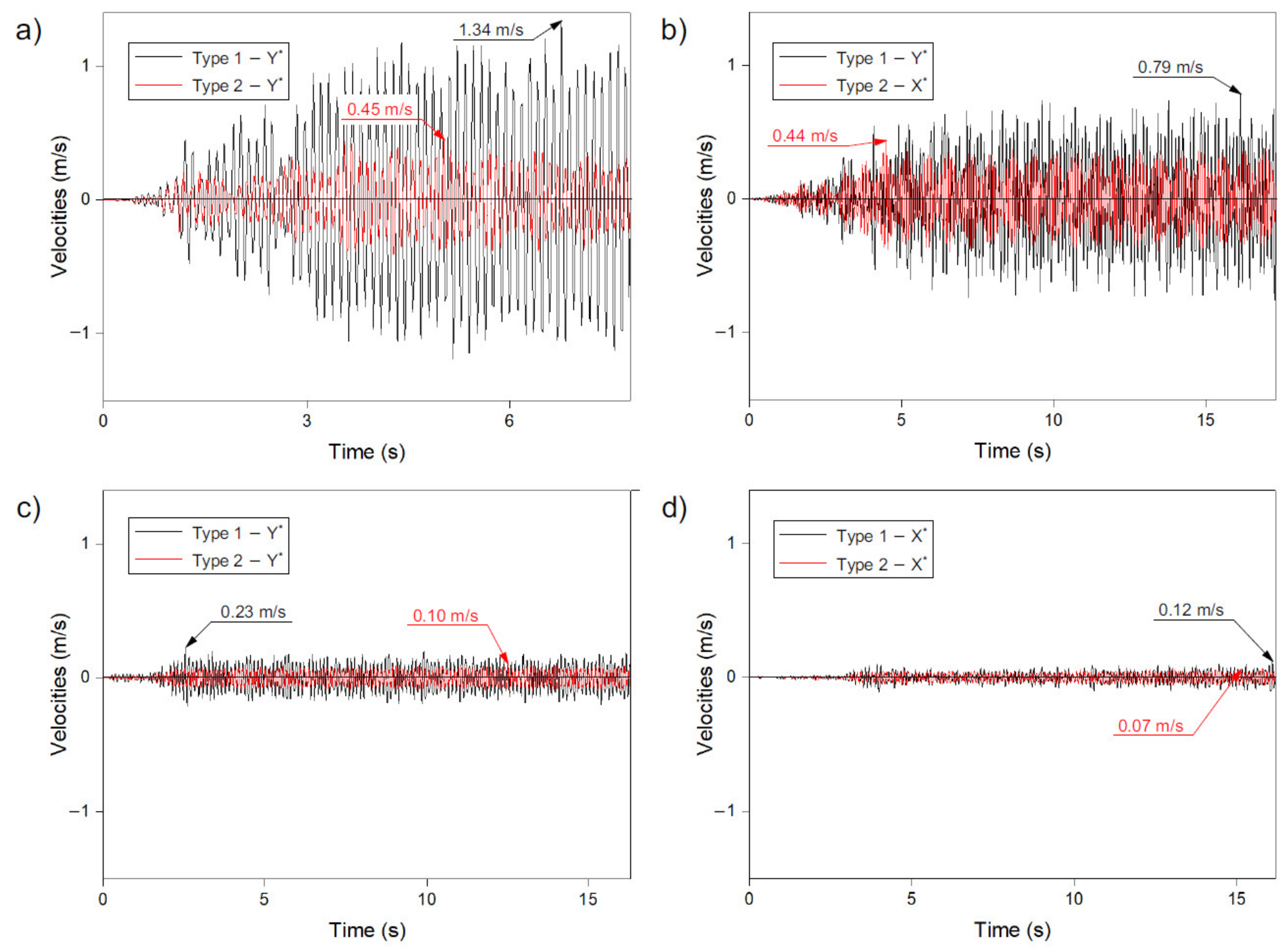 Materials 14 04493 g006