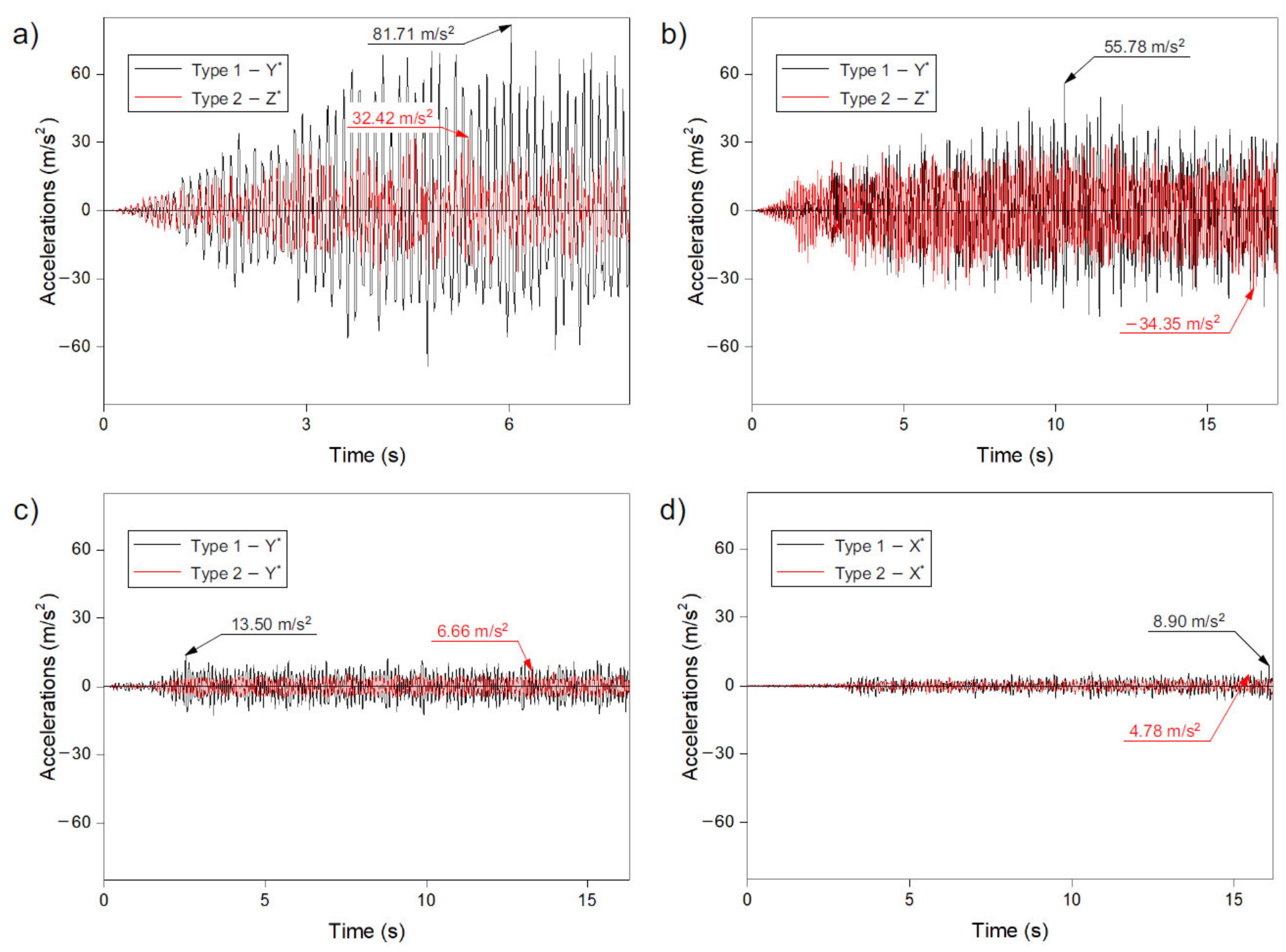 Materials 14 04493 g007