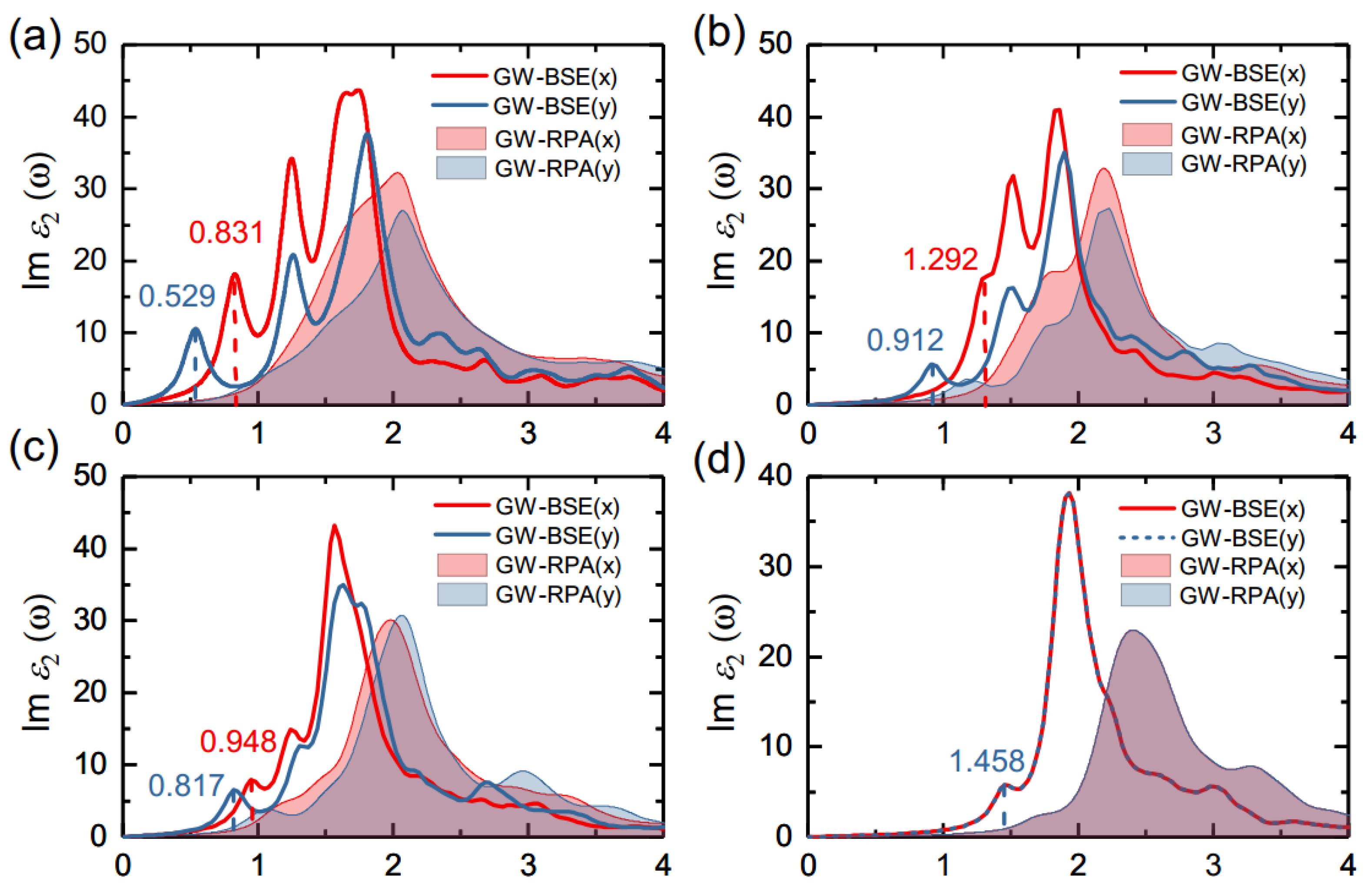 Materials 14 04495 g003