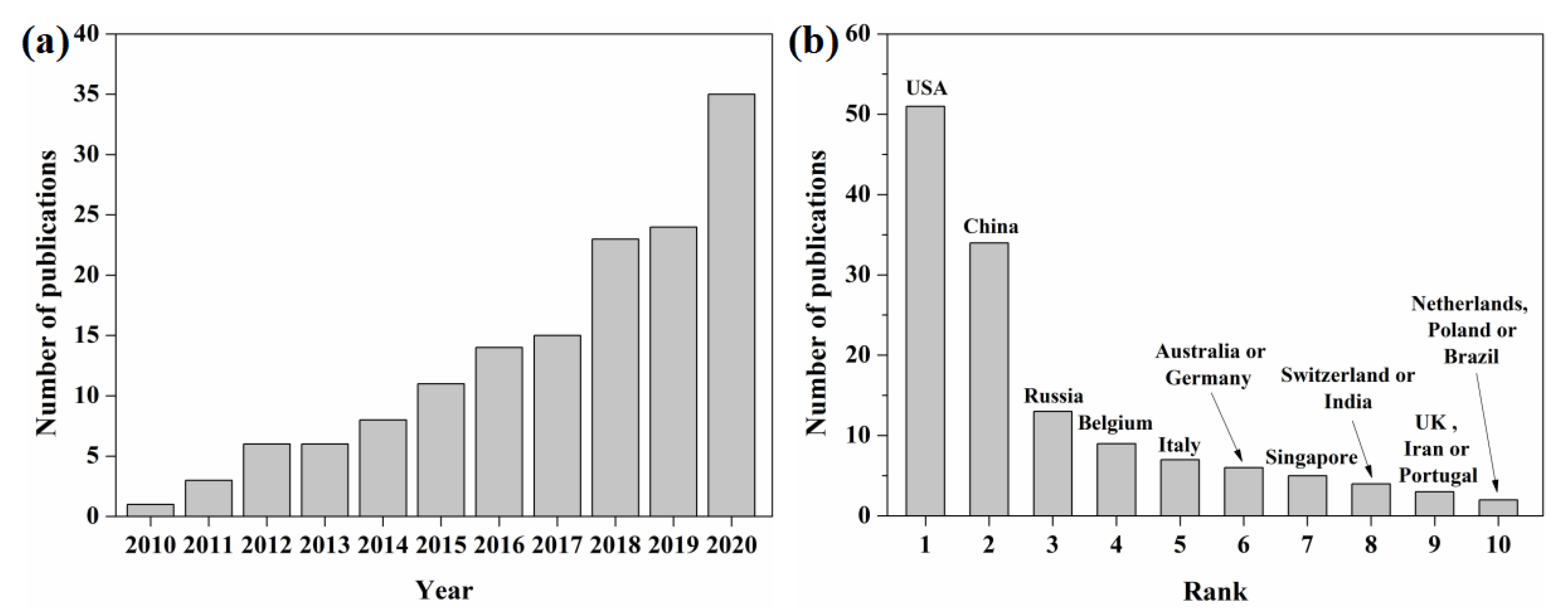 Materials 14 04496 g002 550