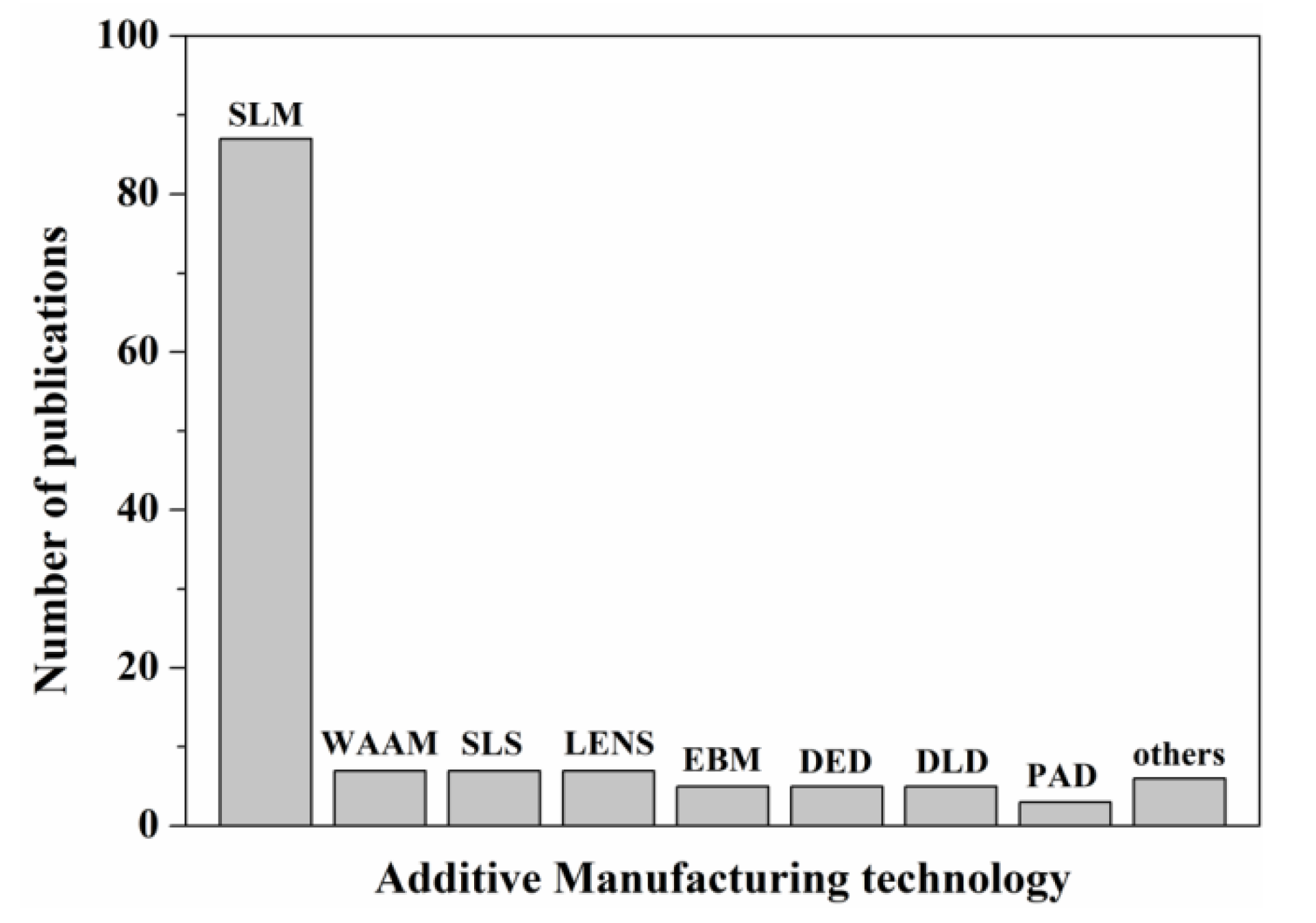 Materials 14 04496 g003 550