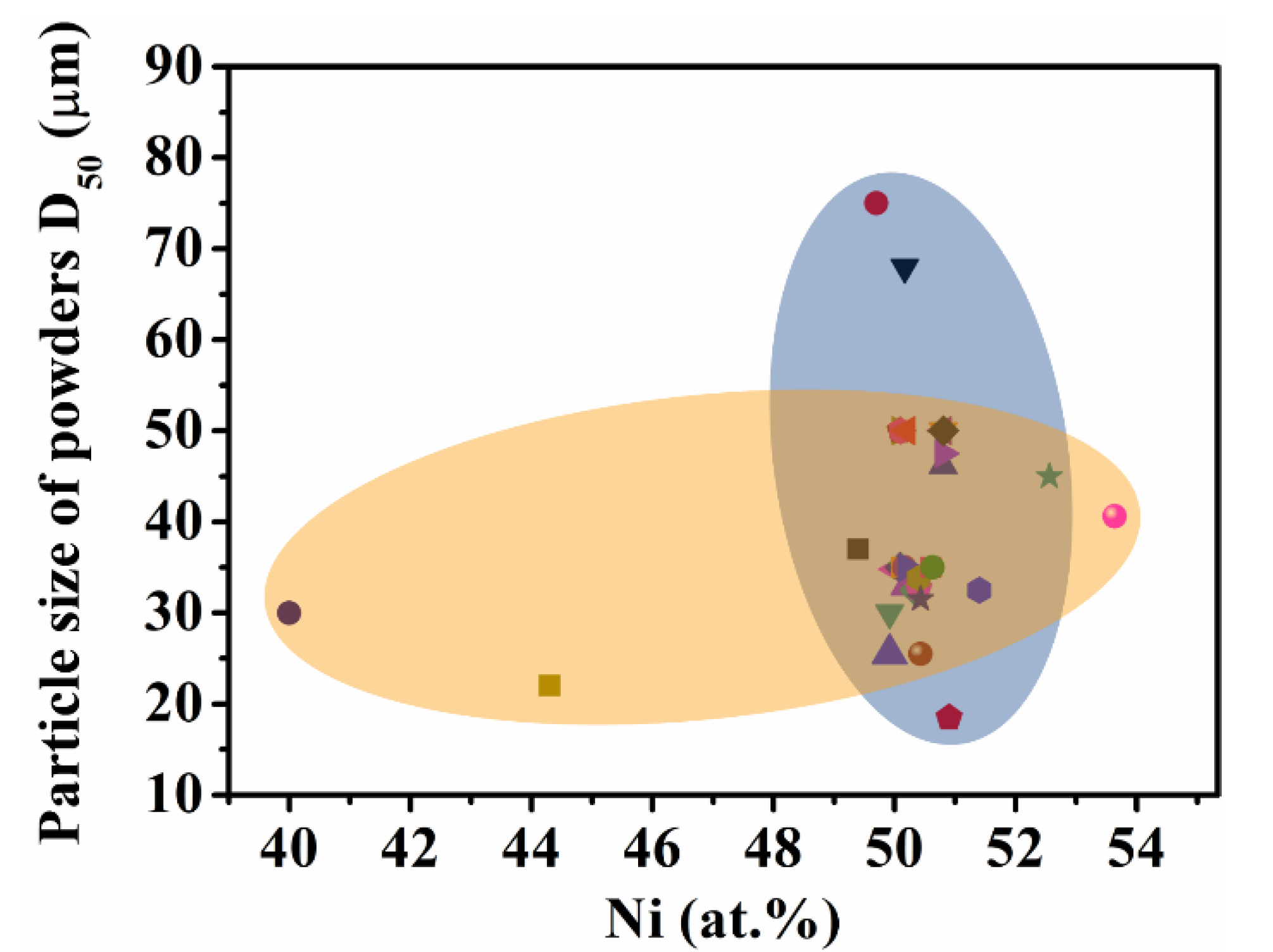 Materials 14 04496 g004 550