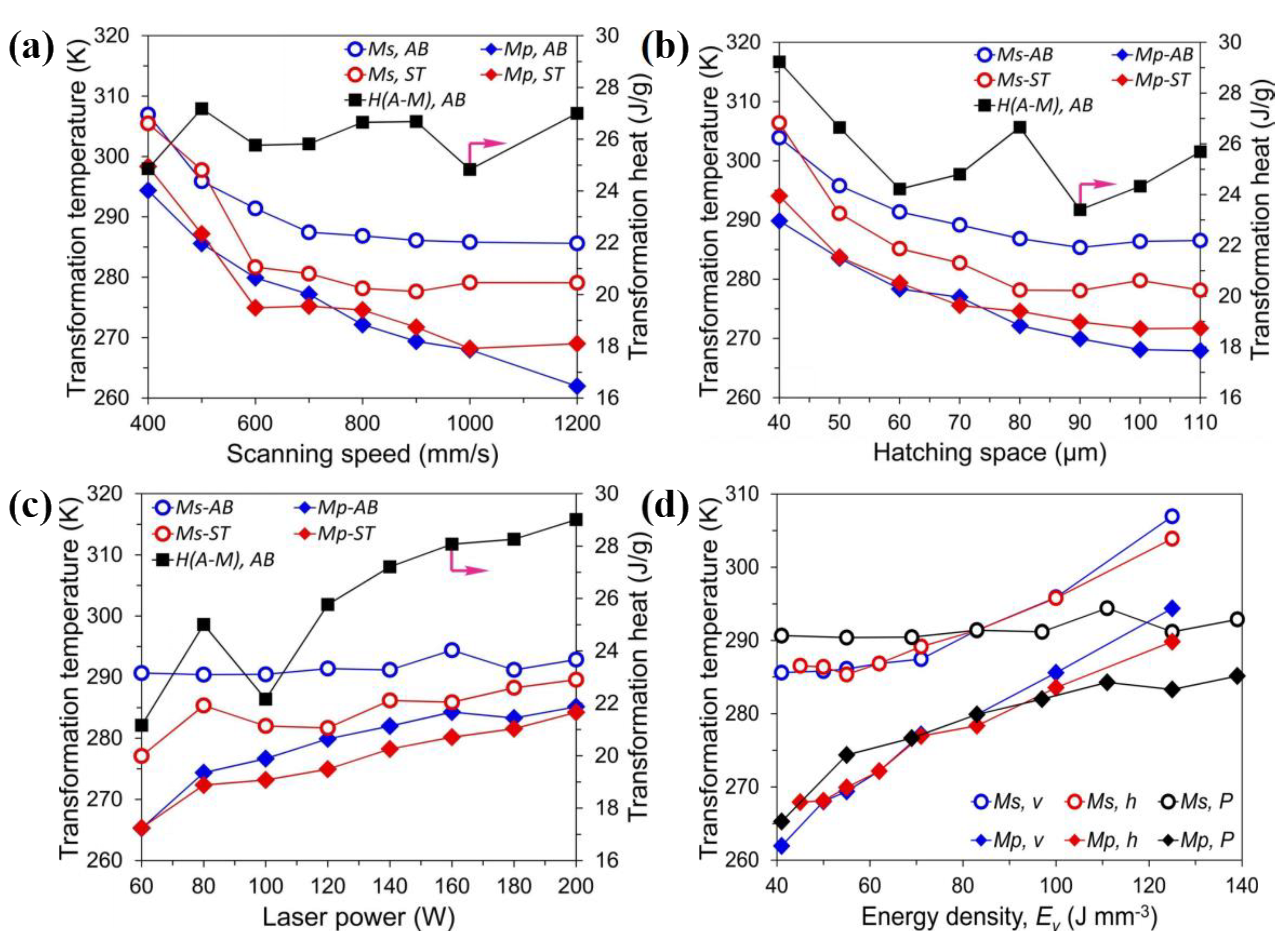 Materials 14 04496 g007 550