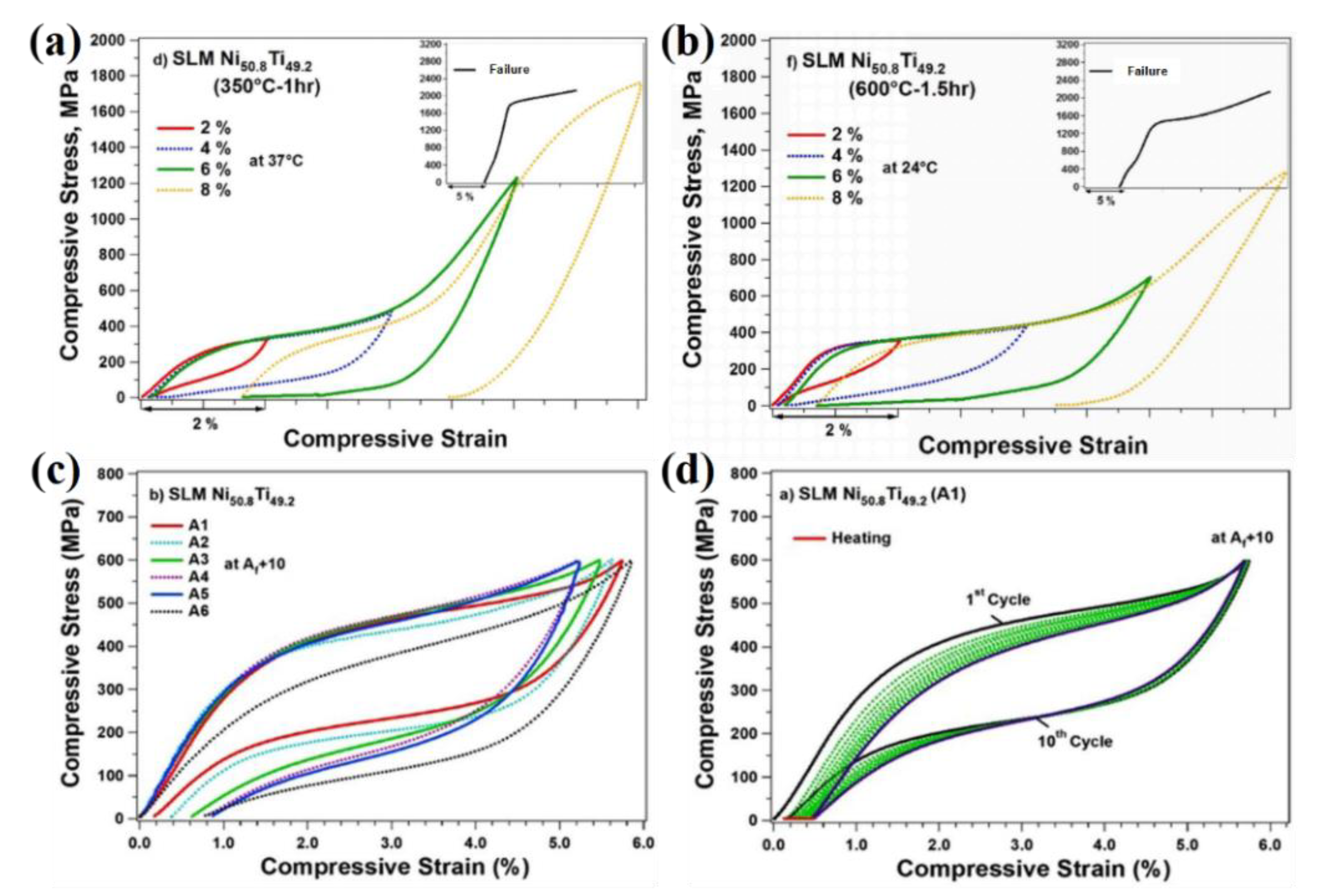 Materials 14 04496 g010 550