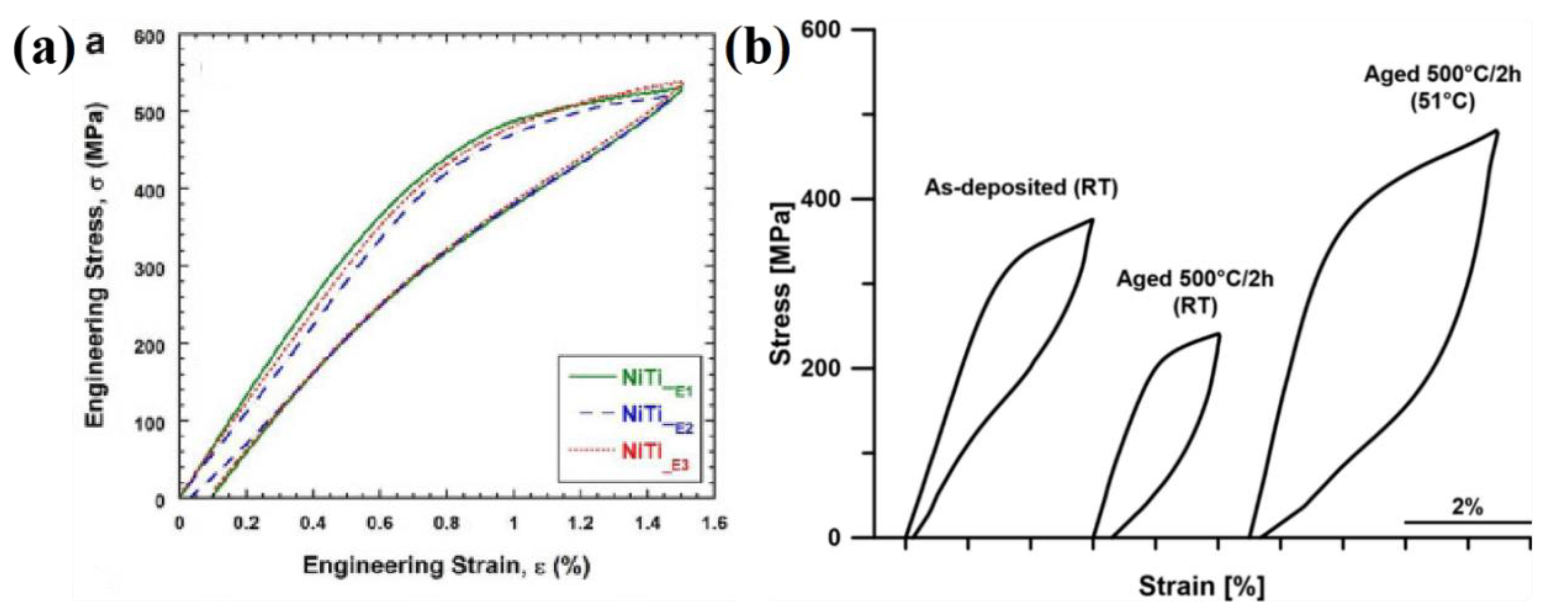 Materials 14 04496 g012 550