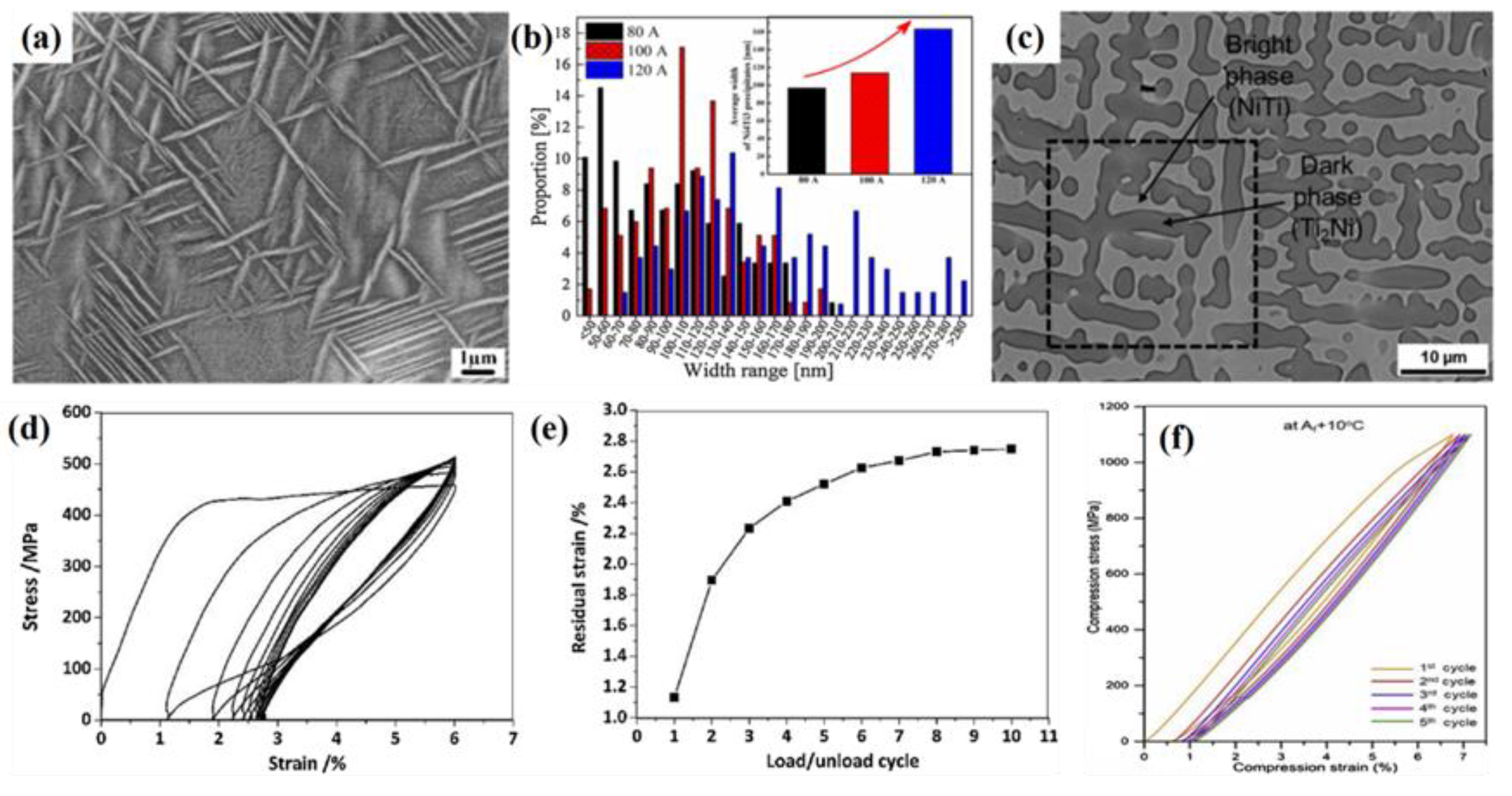 Materials 14 04496 g013 550