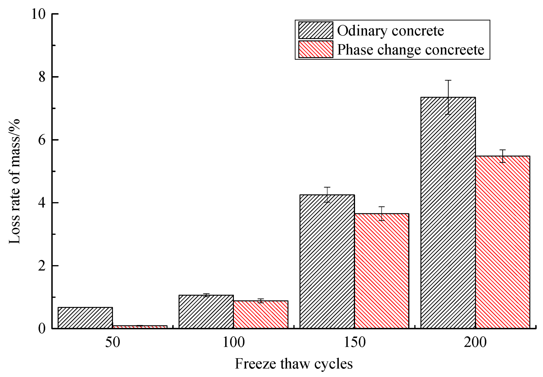 Materials 14 04497 g007 550