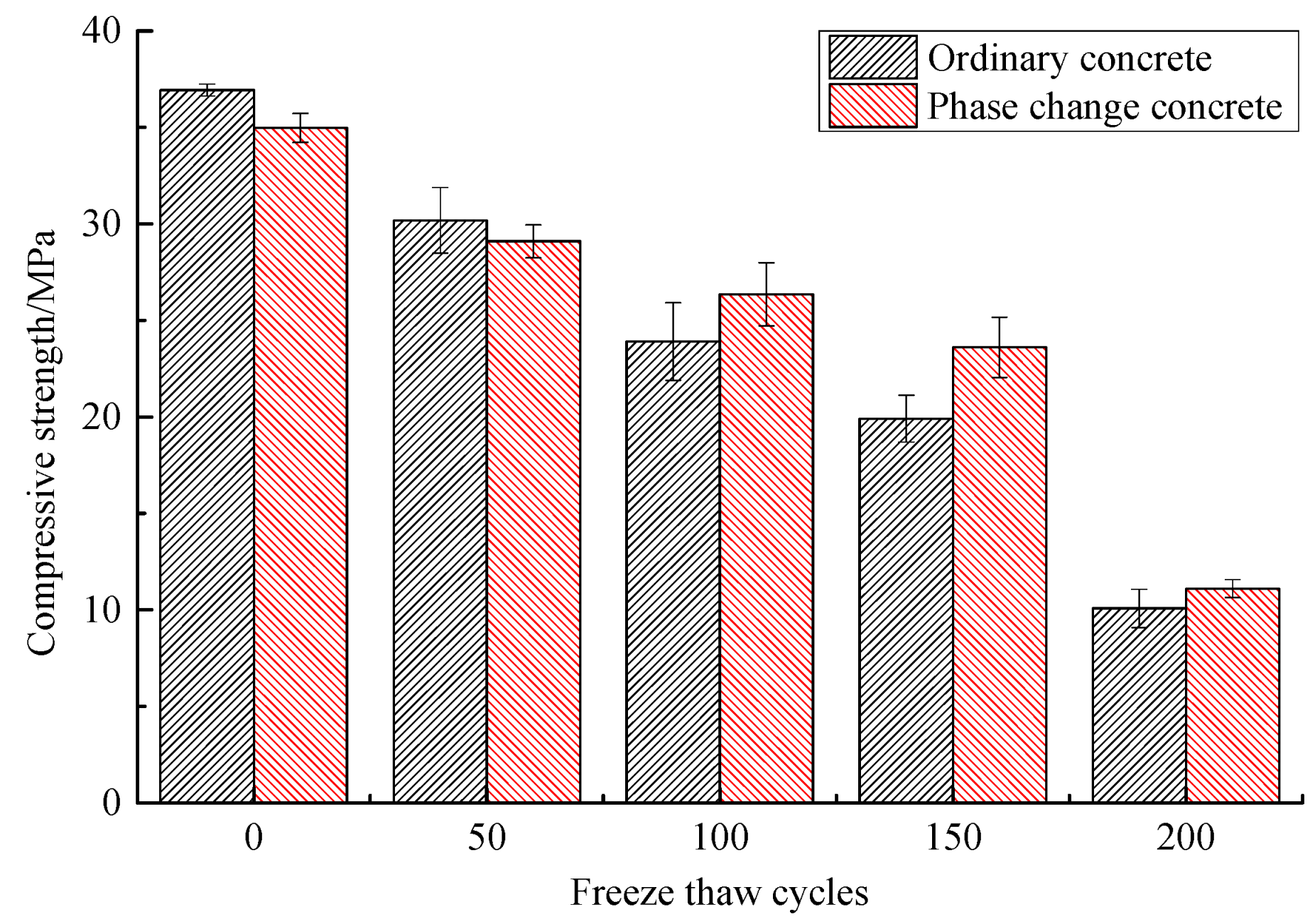 Materials 14 04497 g009 550
