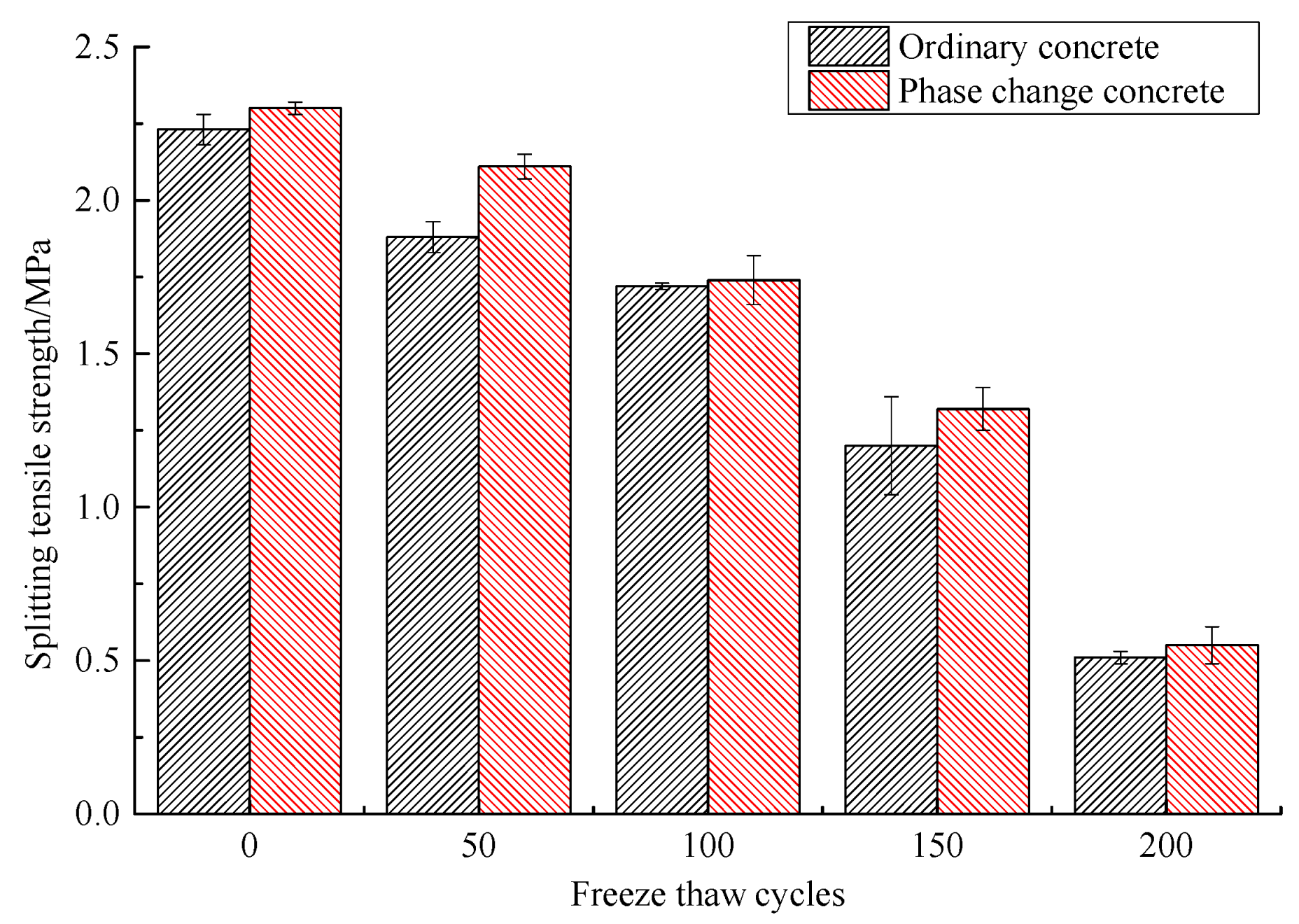 Materials 14 04497 g010 550