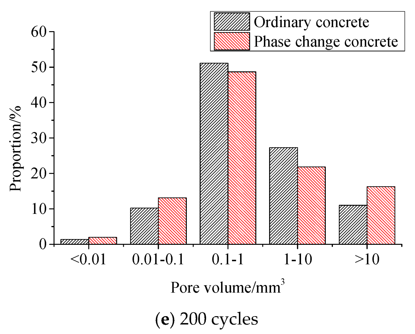 Materials 14 04497 g011b 550