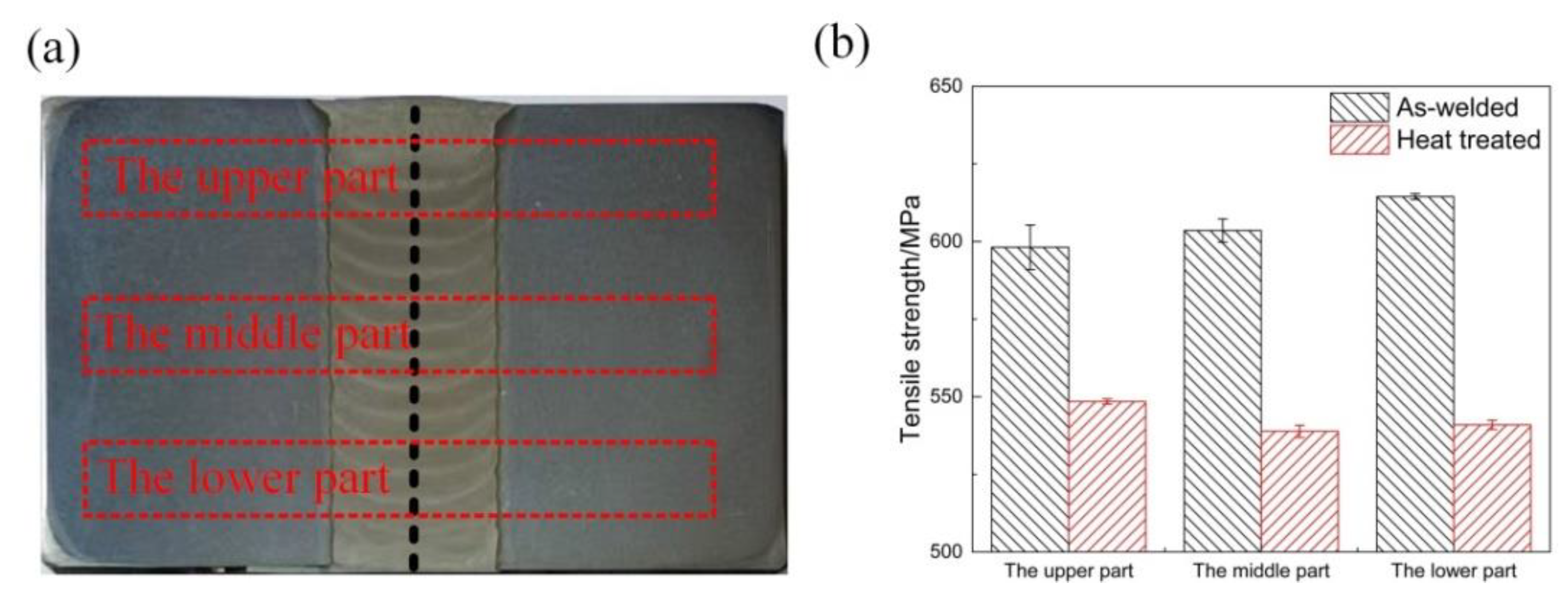 Materials 14 04498 g003