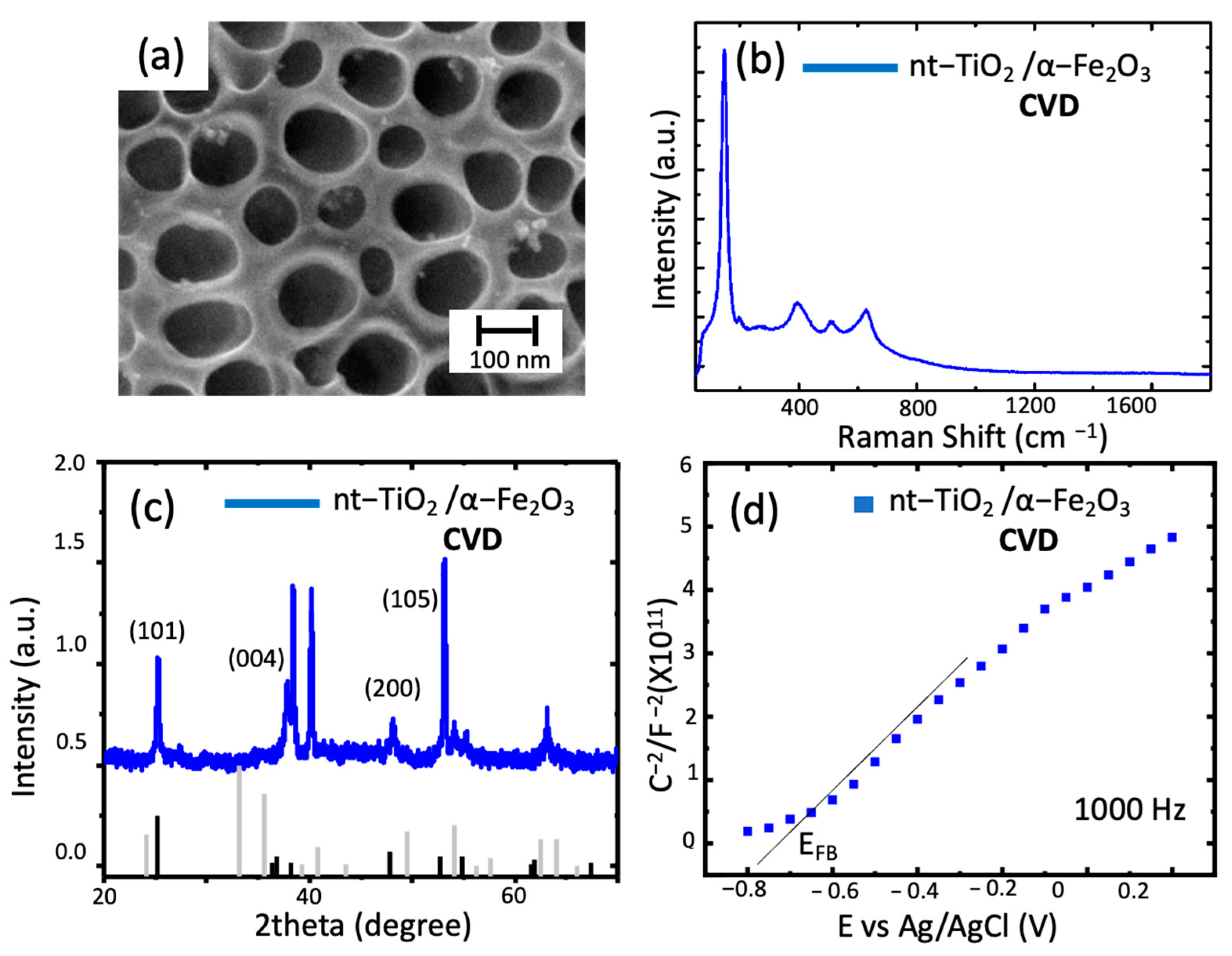 Materials 14 04501 g003